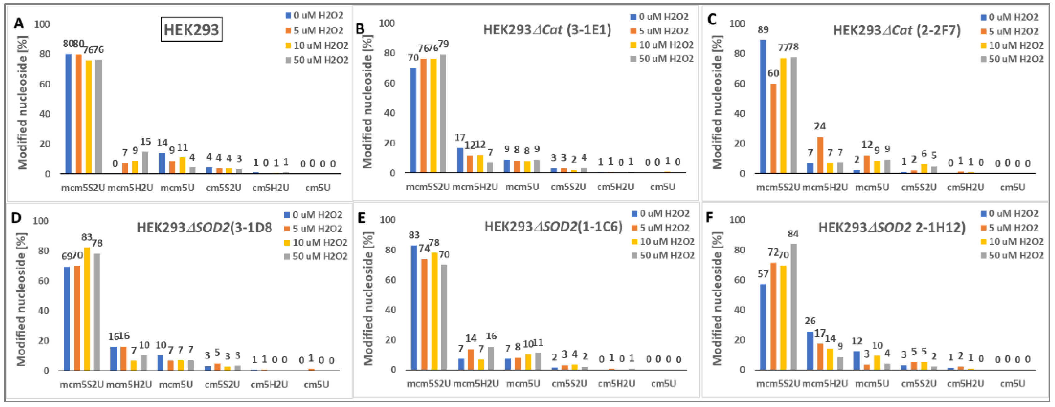 Preprints 137538 g009