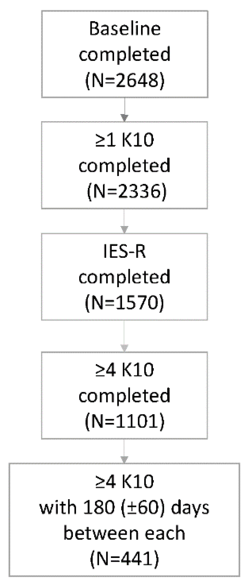 Preprints 156229 g001