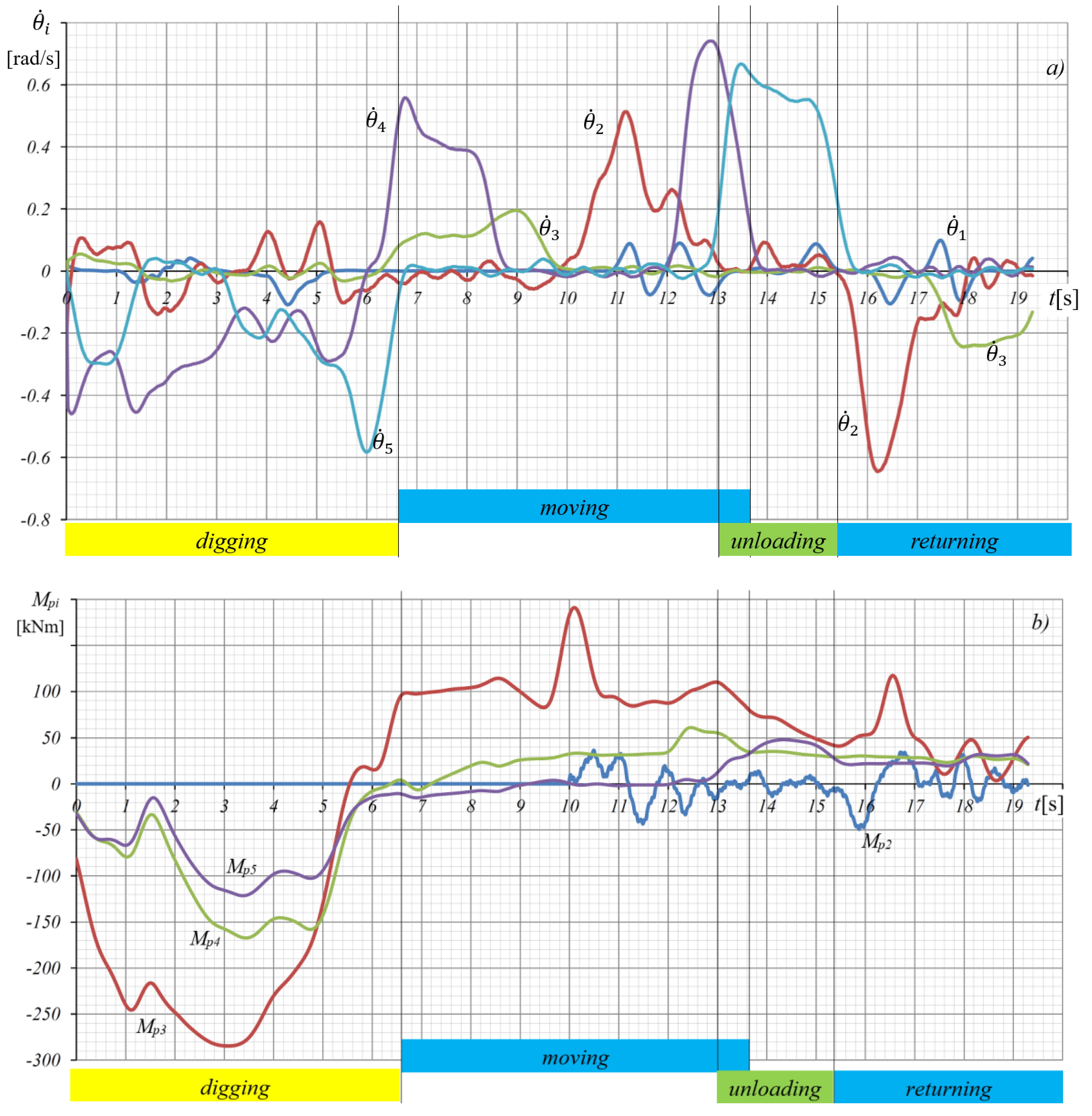 Preprints 156827 g003