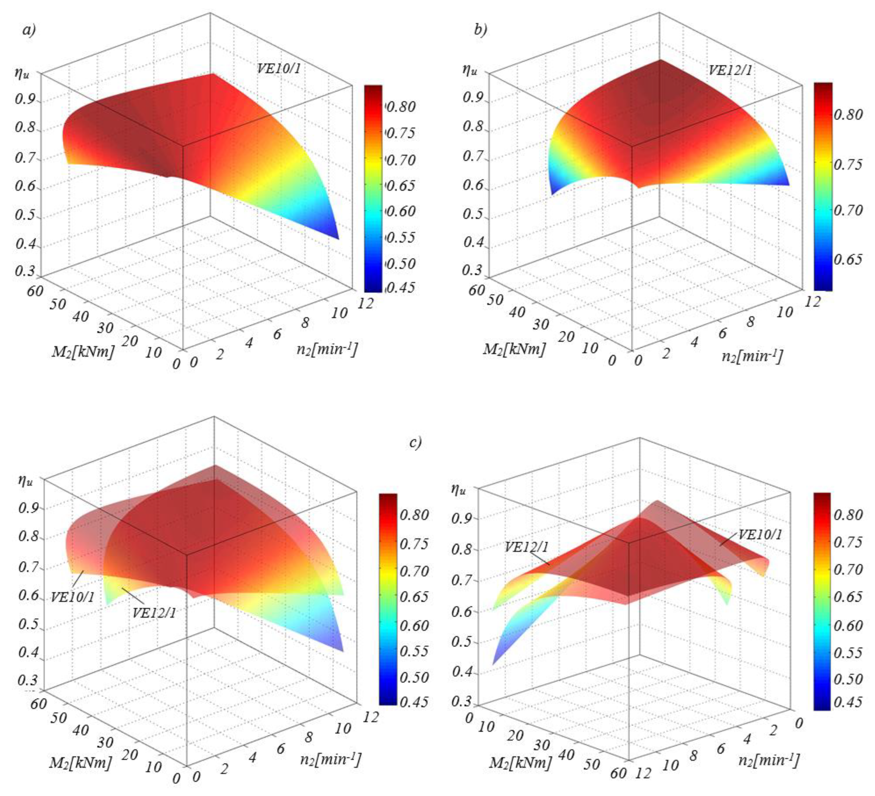 Preprints 156827 g005