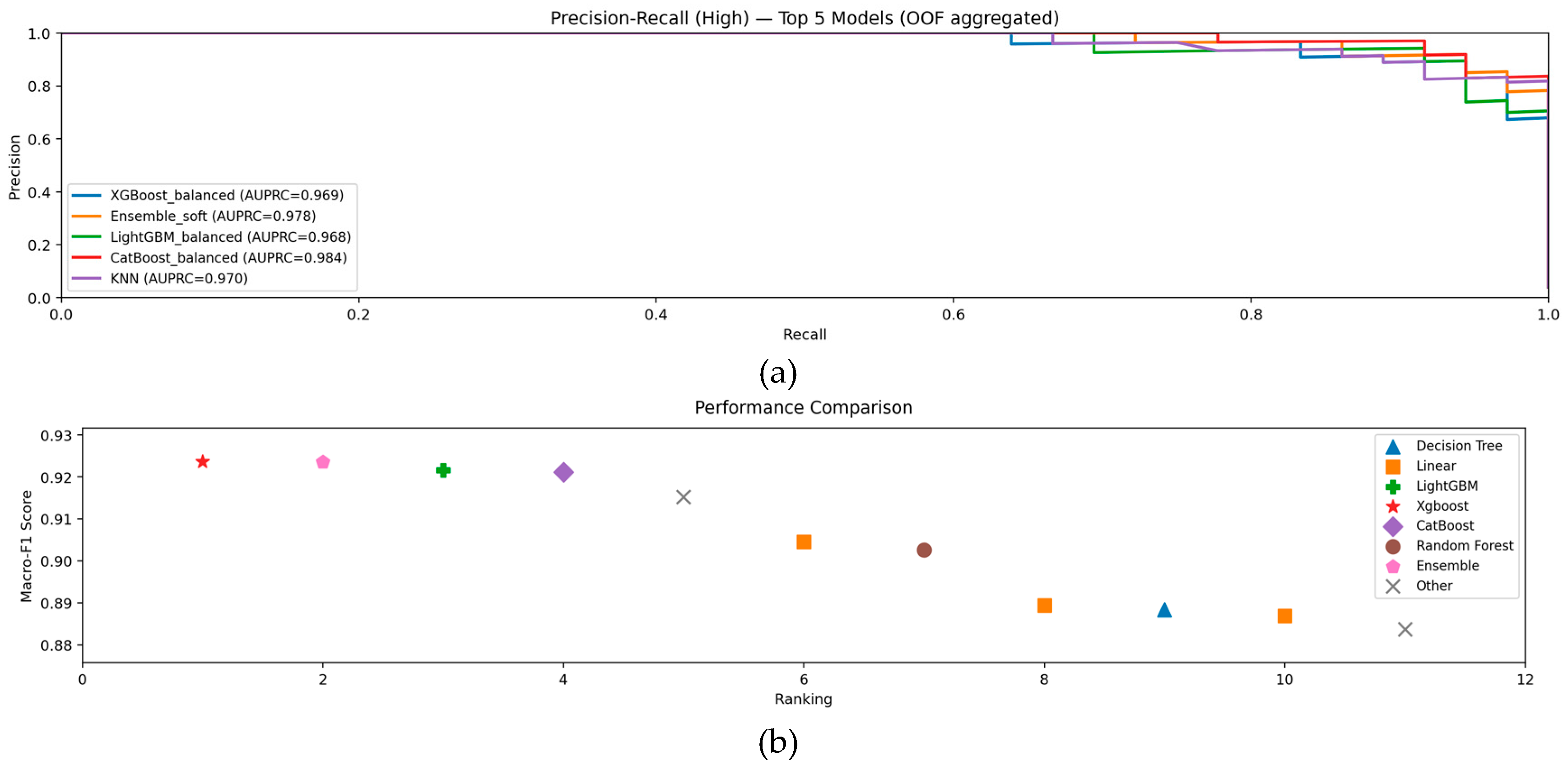 Preprints 194071 g003