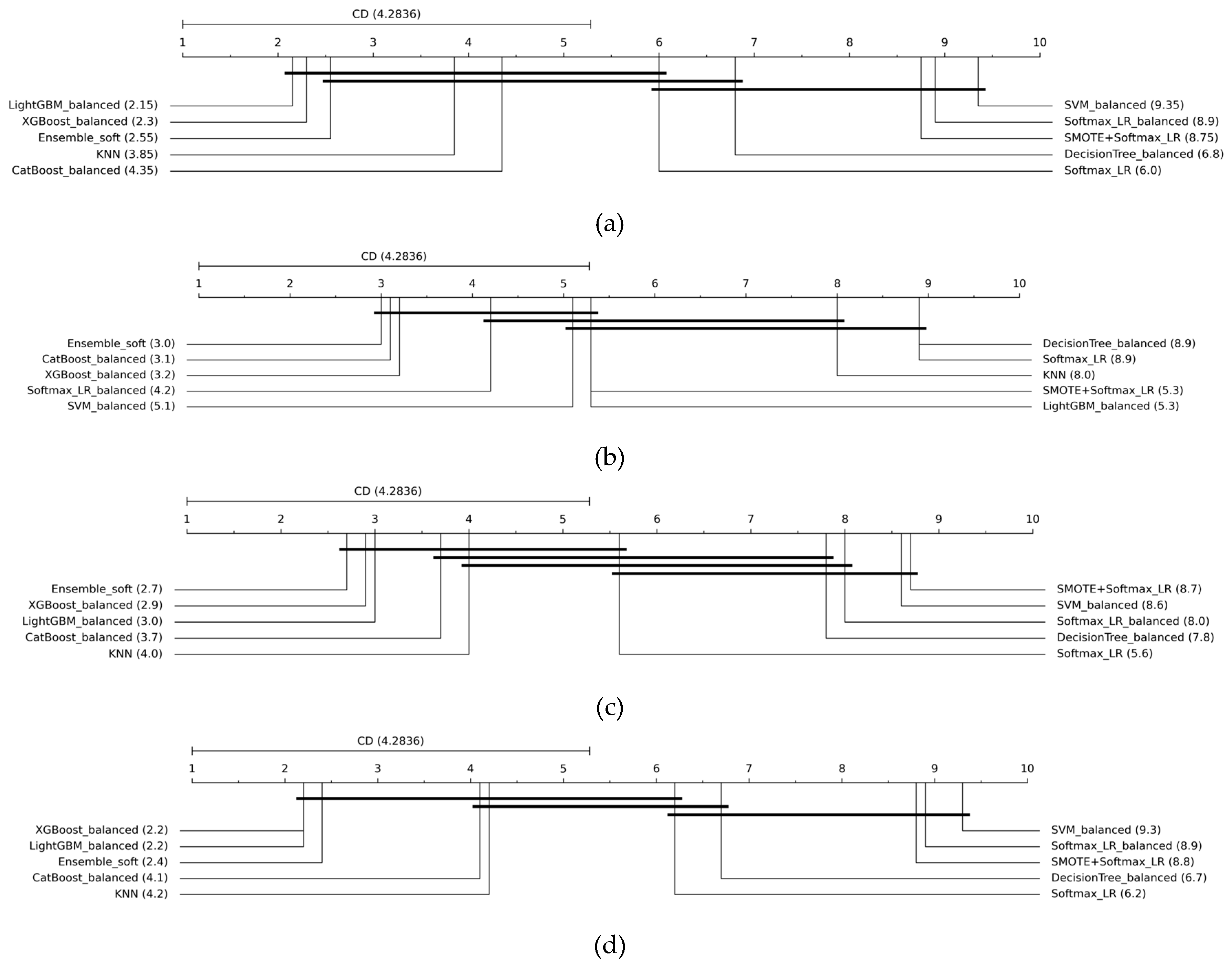 Preprints 194071 g004