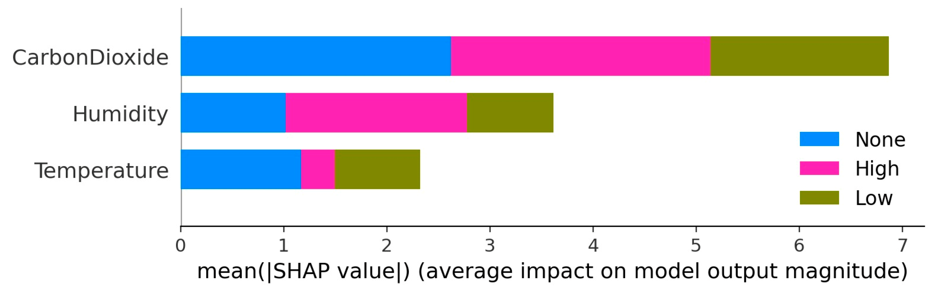 Preprints 194071 g005