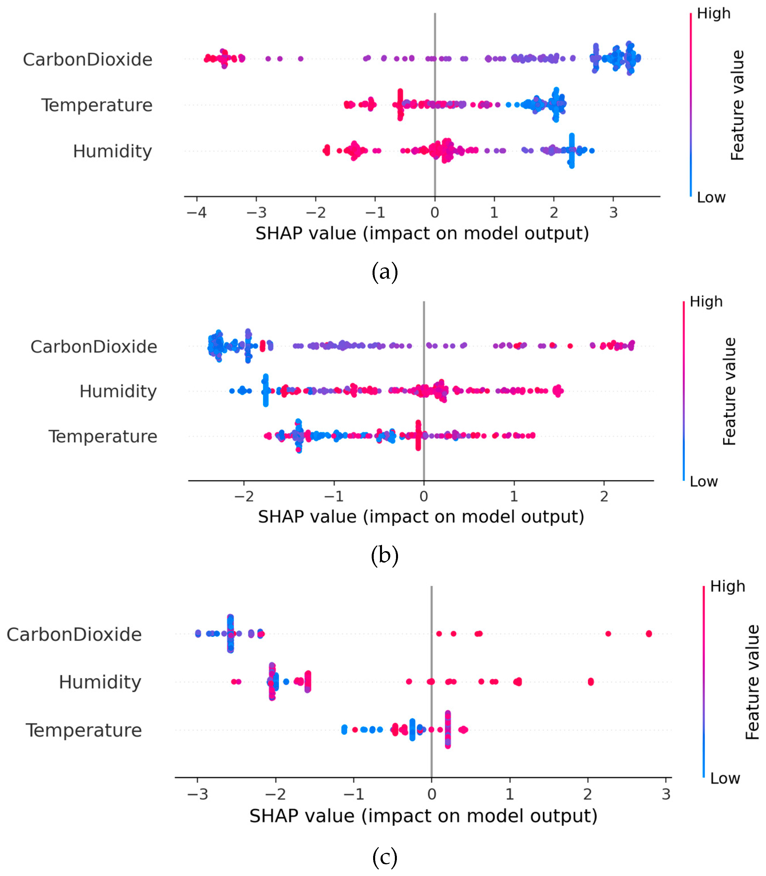 Preprints 194071 g006