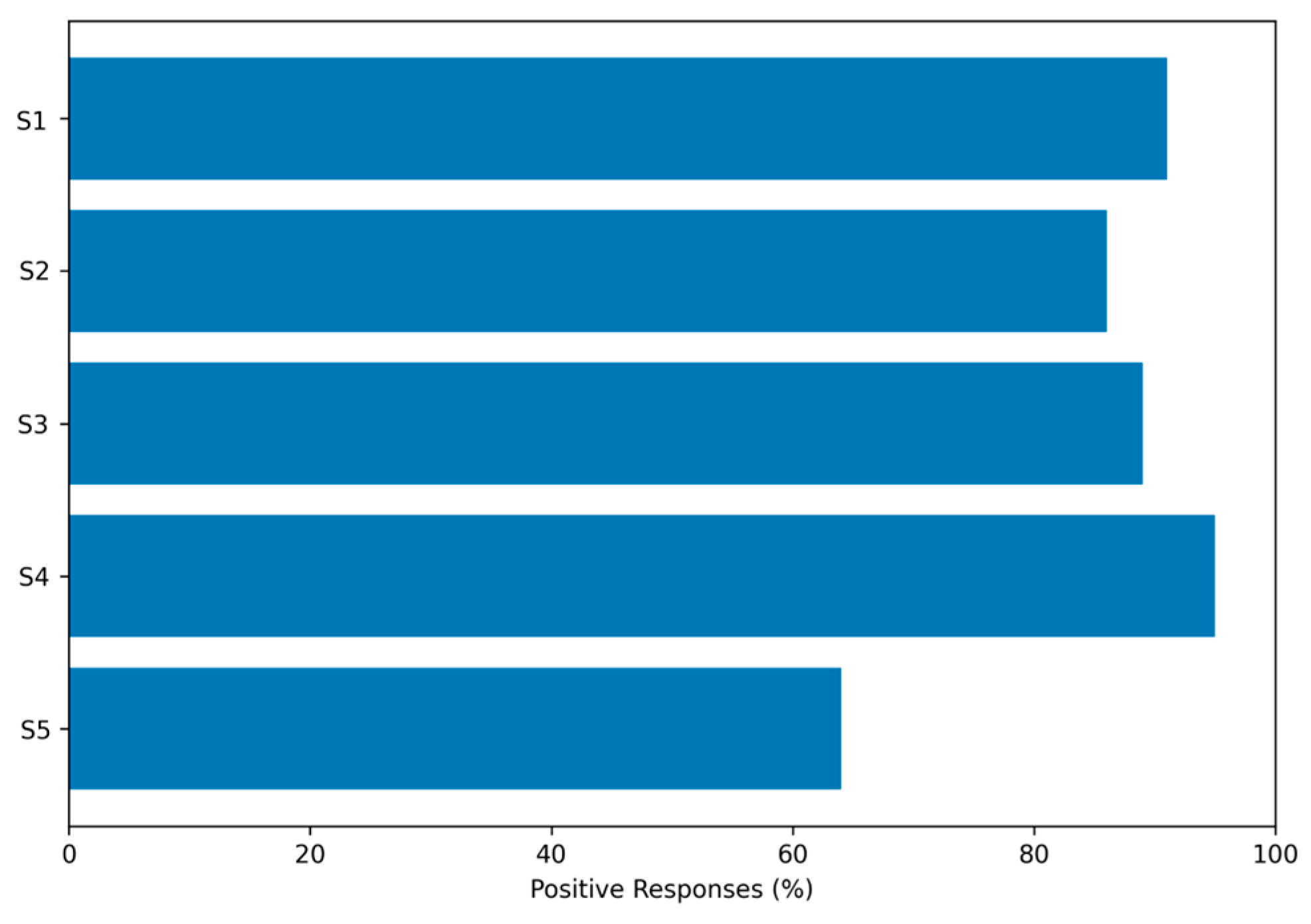 Preprints 194071 g009