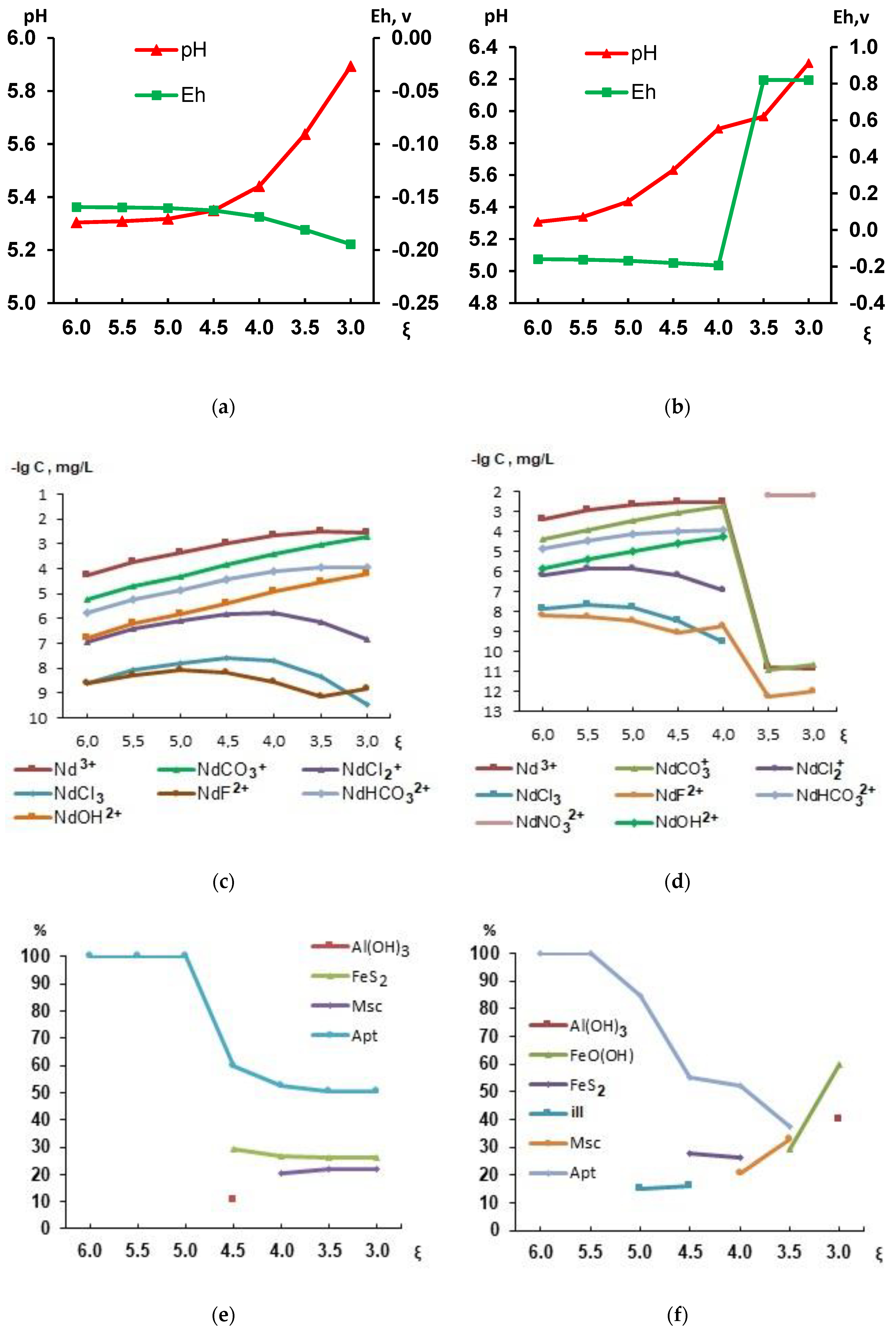 Preprints 142329 g004