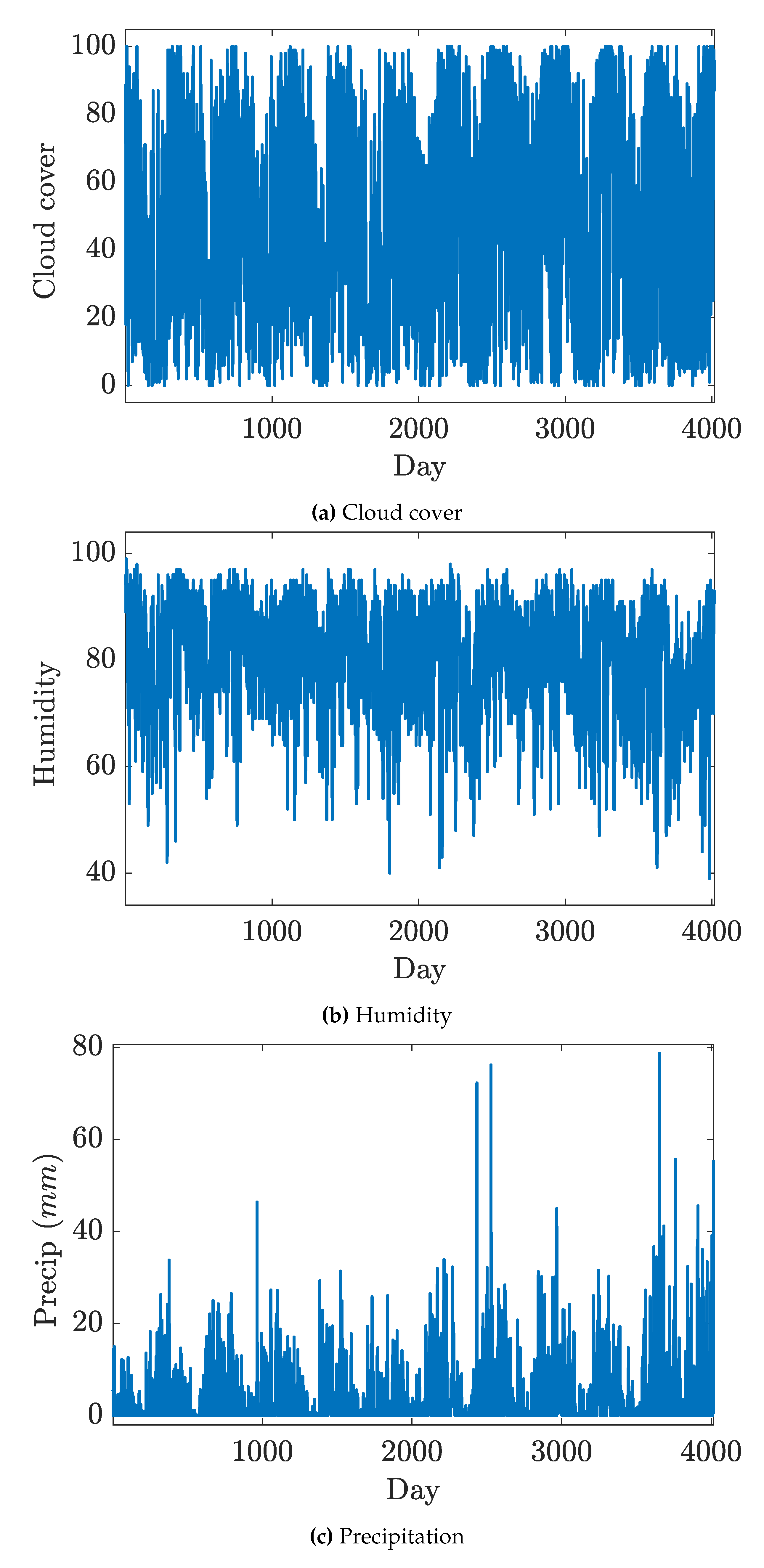Preprints 149843 g002