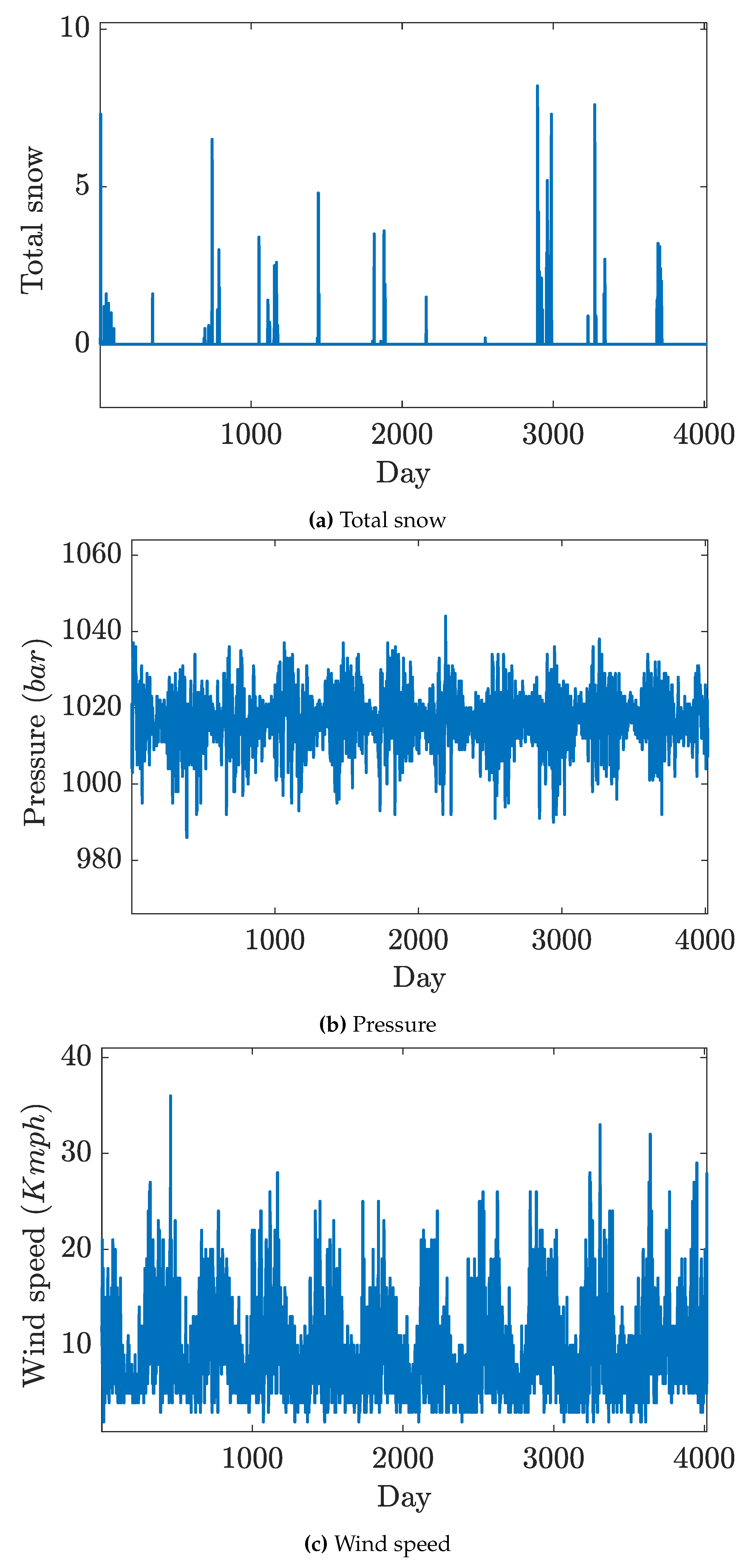 Preprints 149843 g003