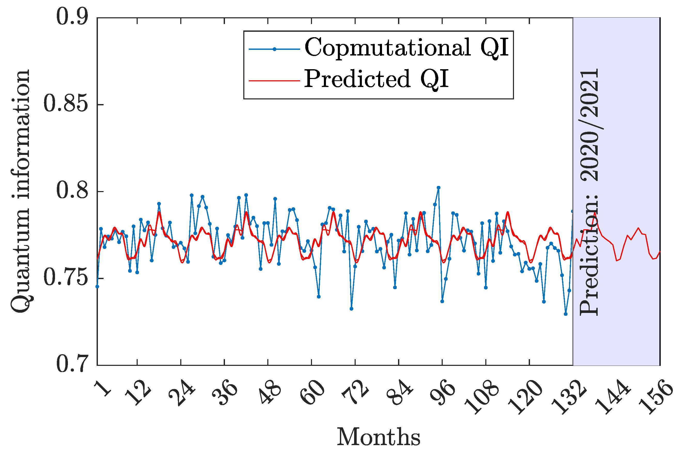 Preprints 149843 g005