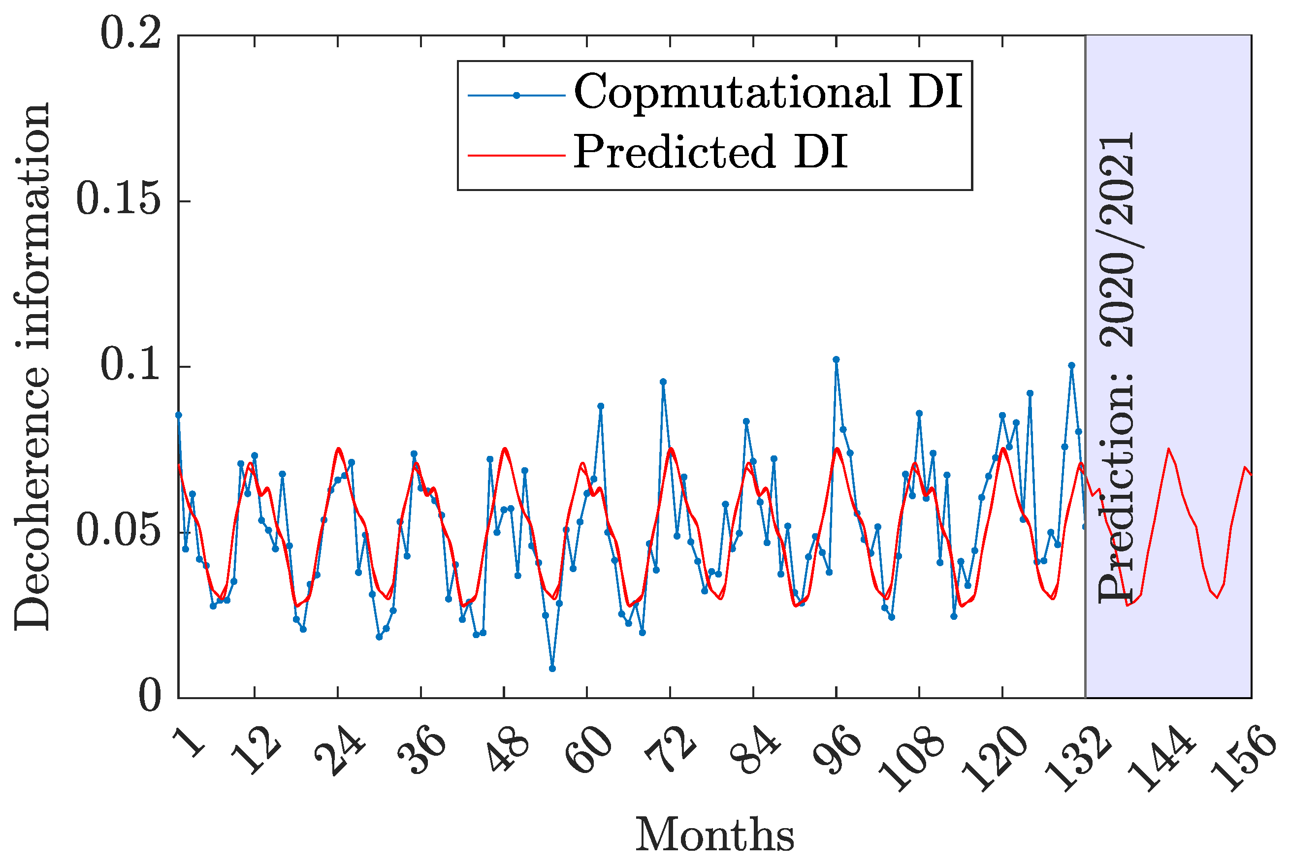 Preprints 149843 g006