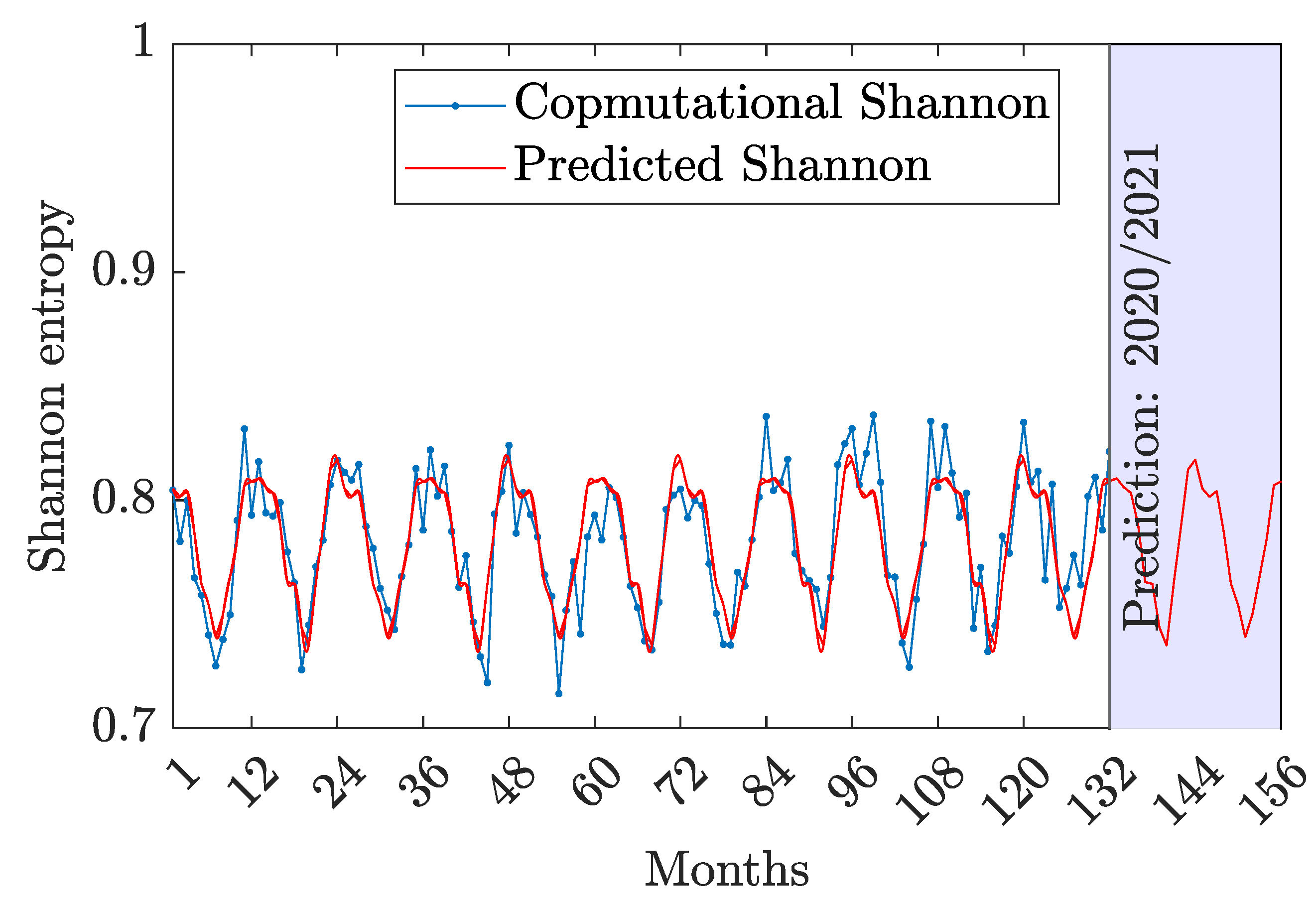 Preprints 149843 g007