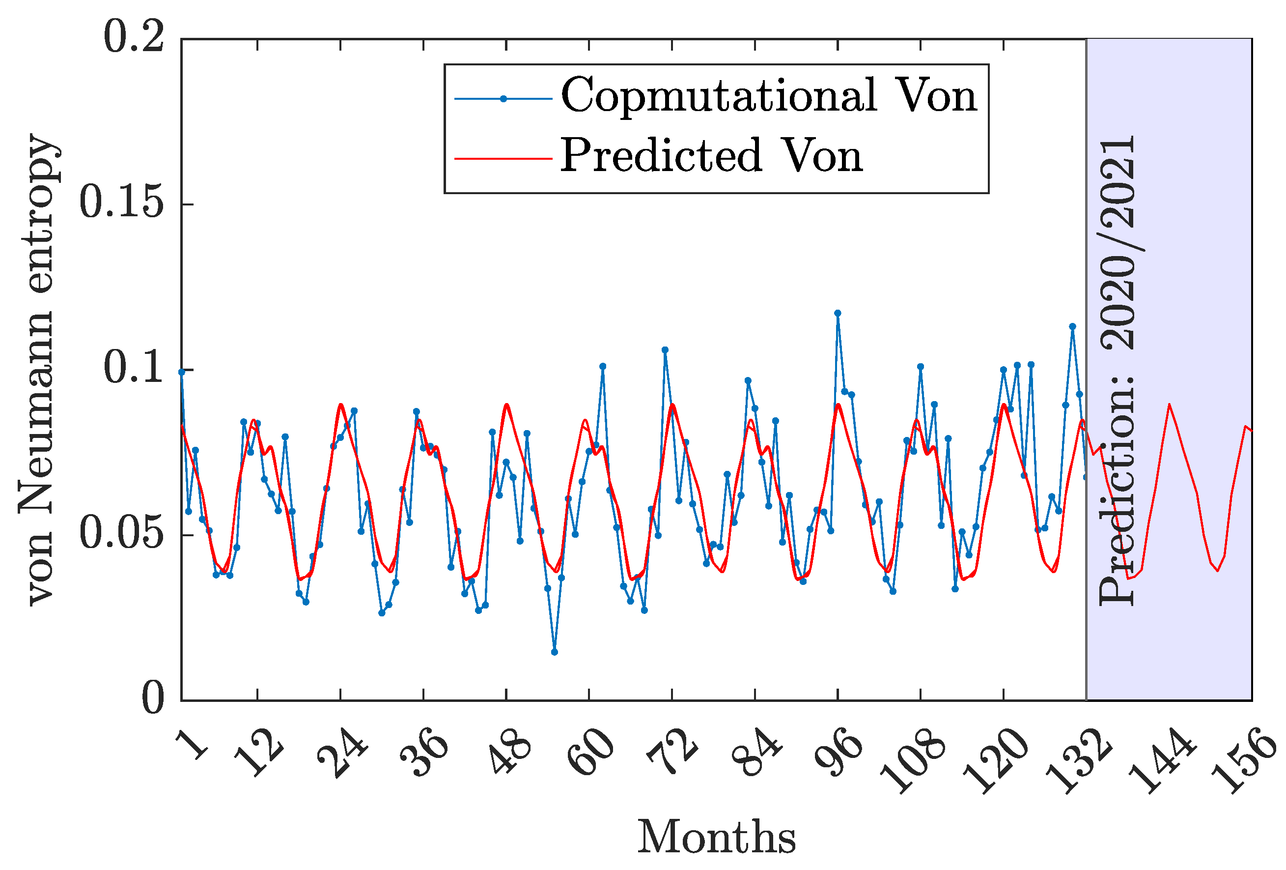 Preprints 149843 g008