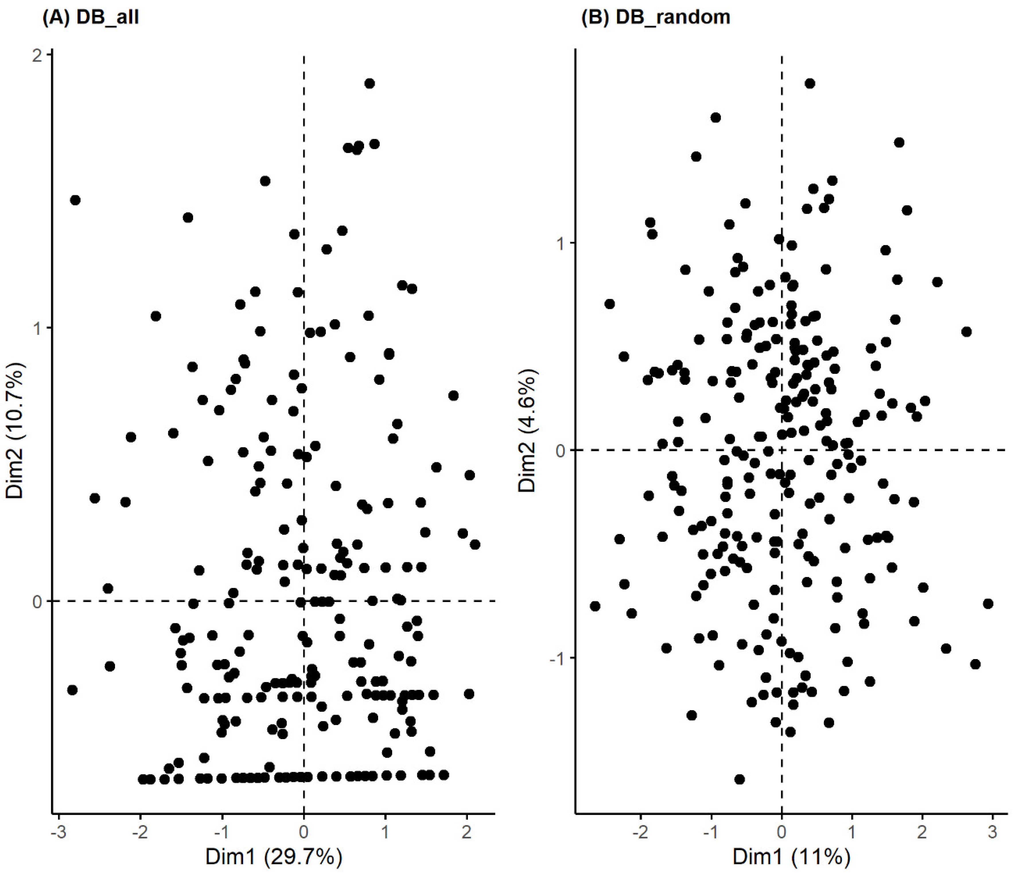 Preprints 157896 g001