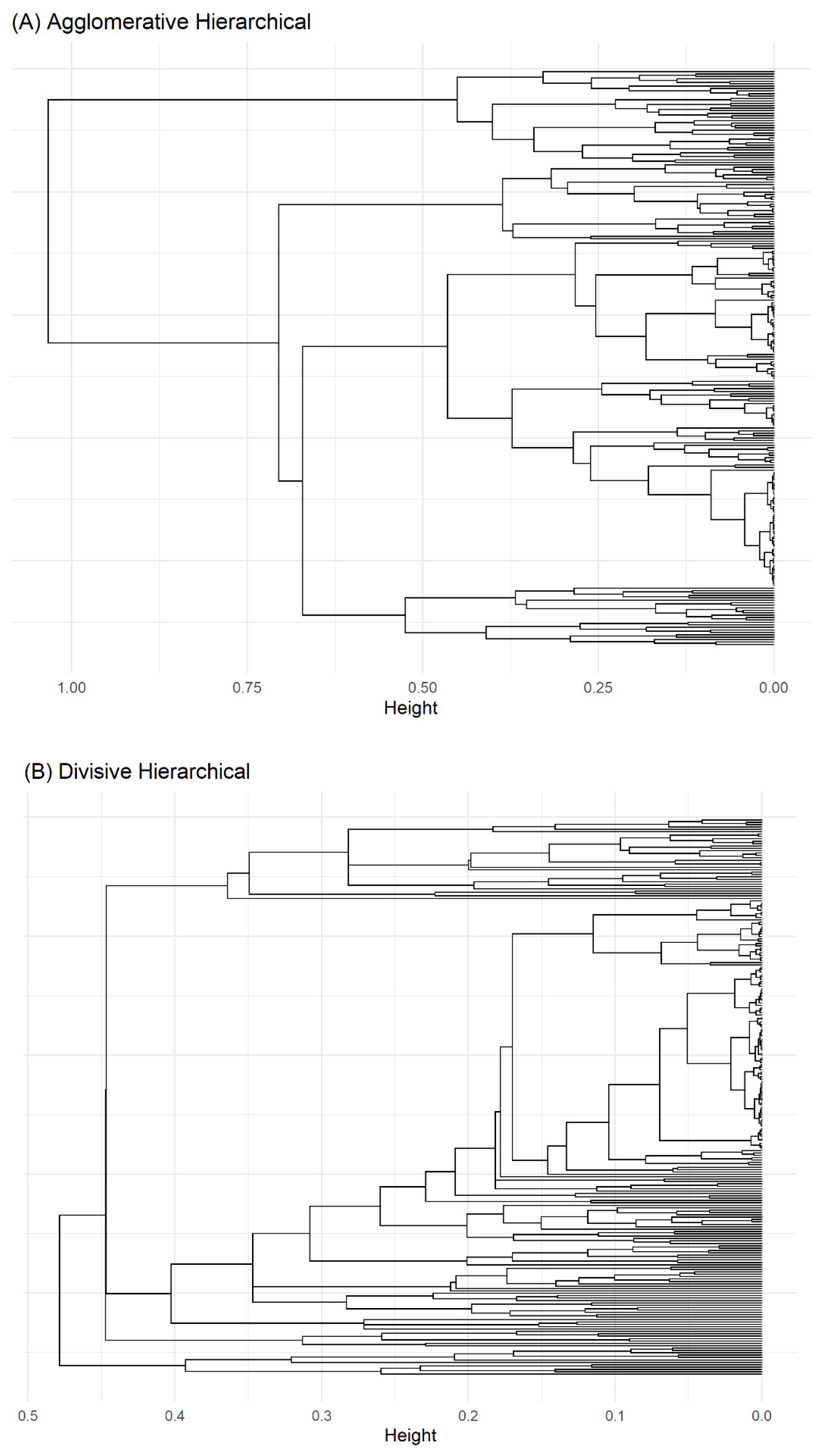 Preprints 157896 g002a
