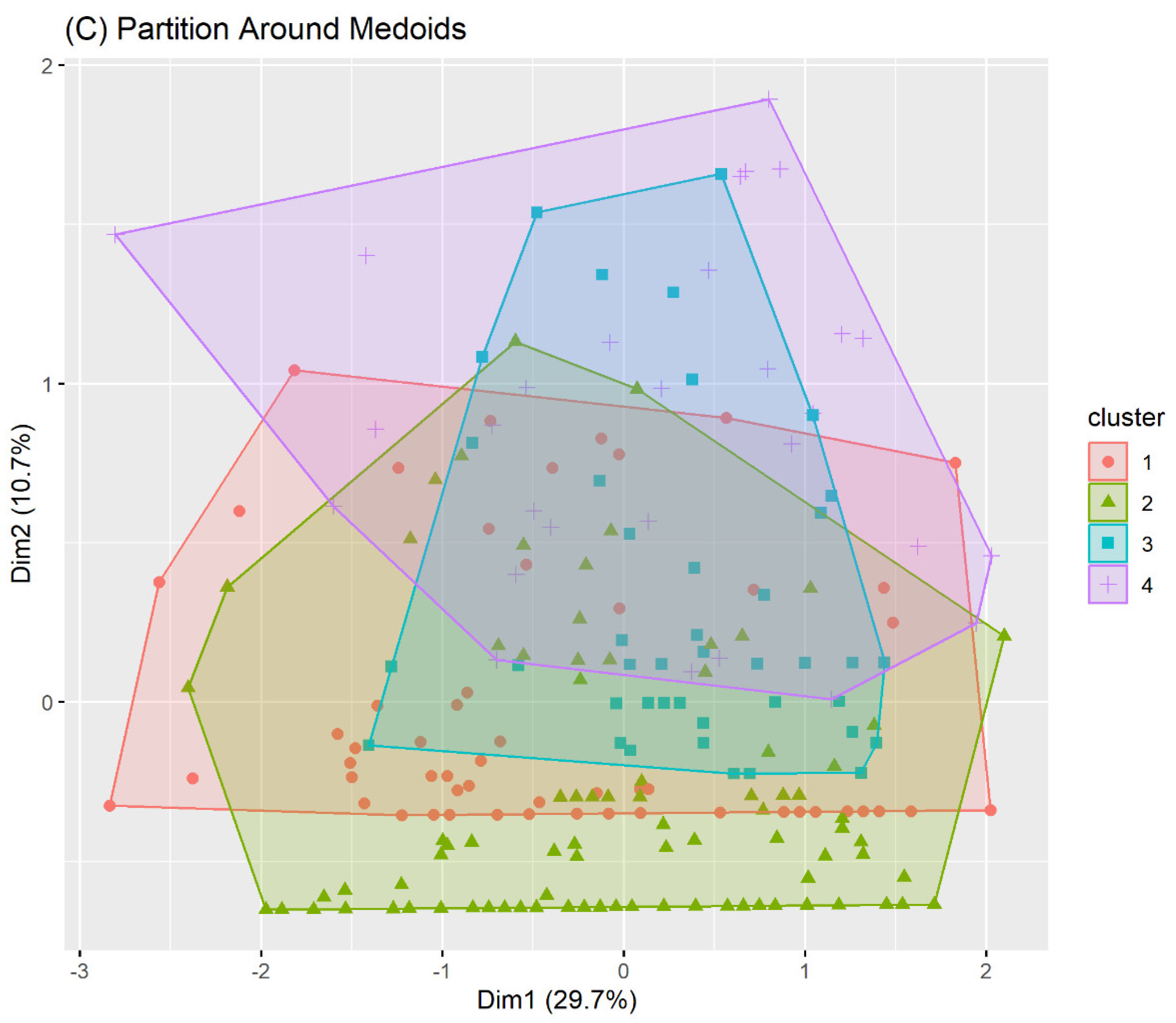 Preprints 157896 g002b