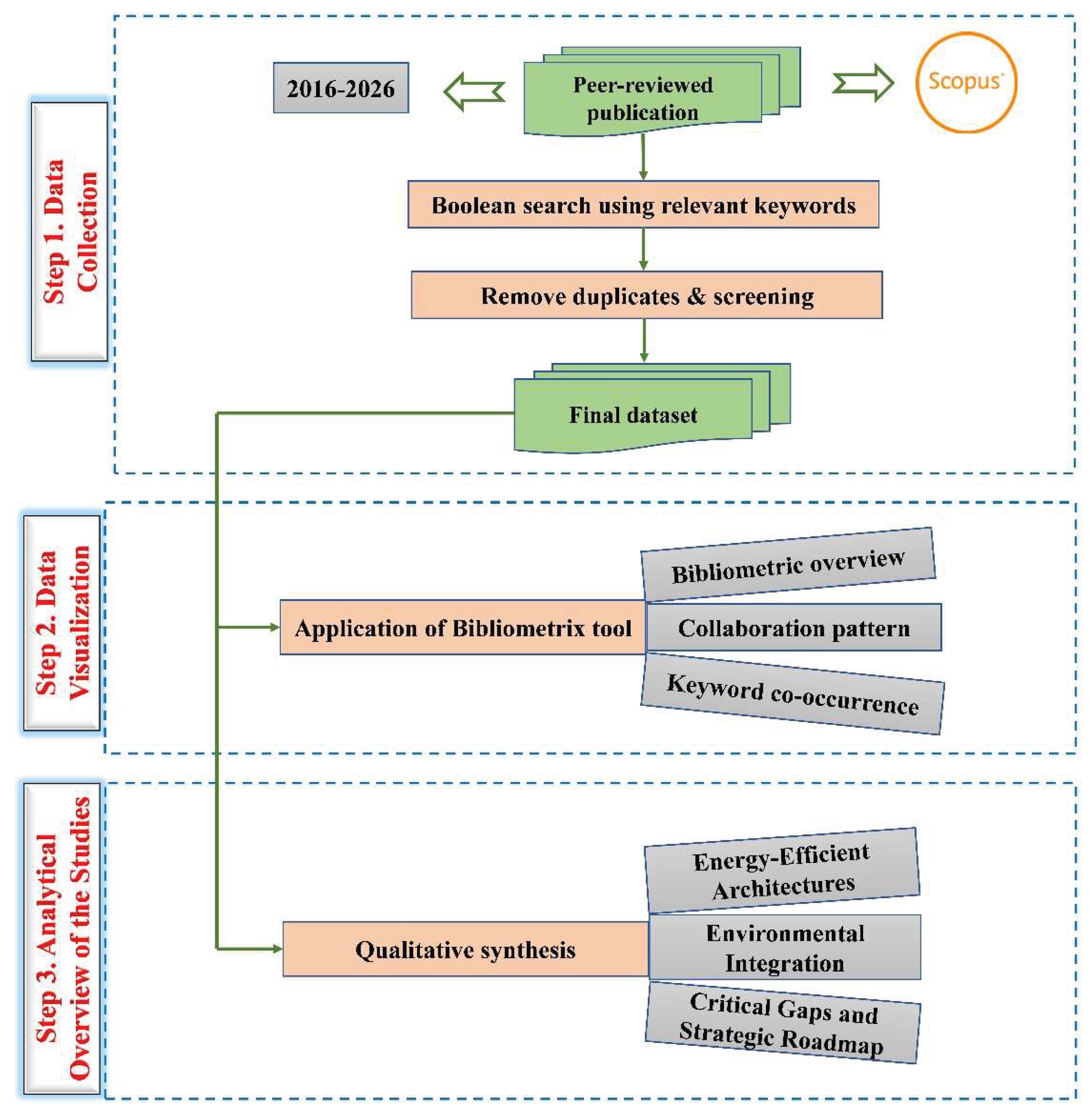 Preprints 210949 g001