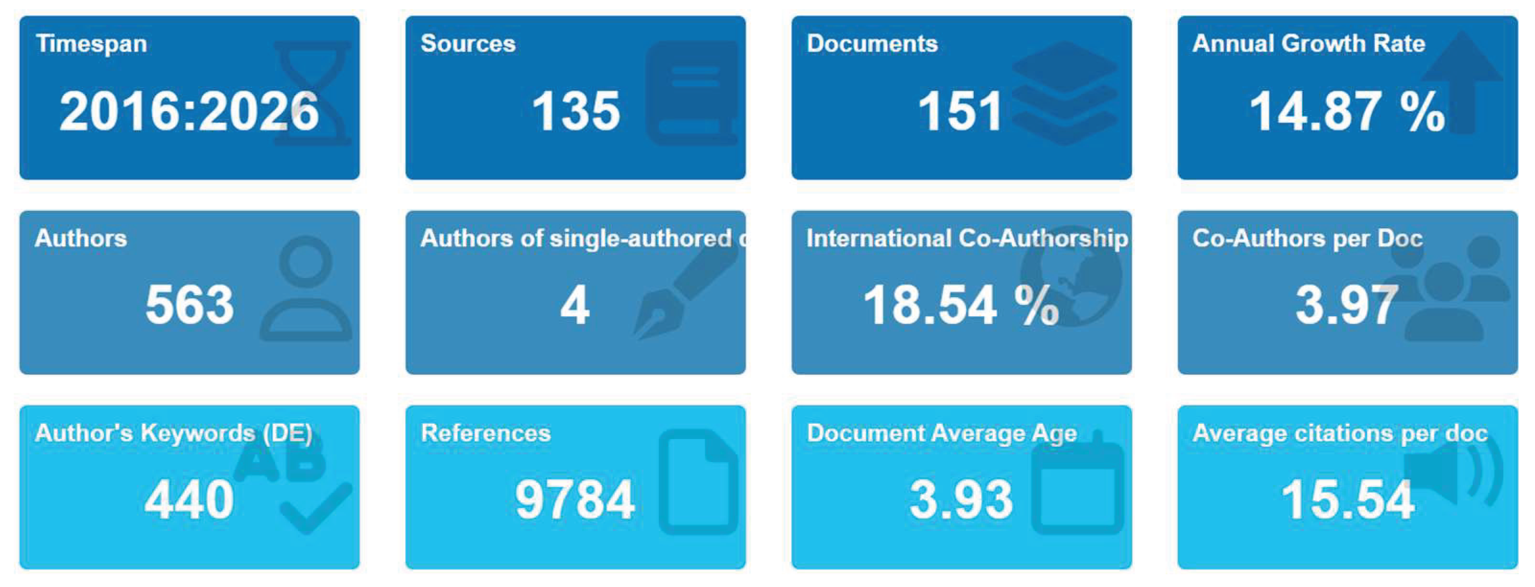 Preprints 210949 g002