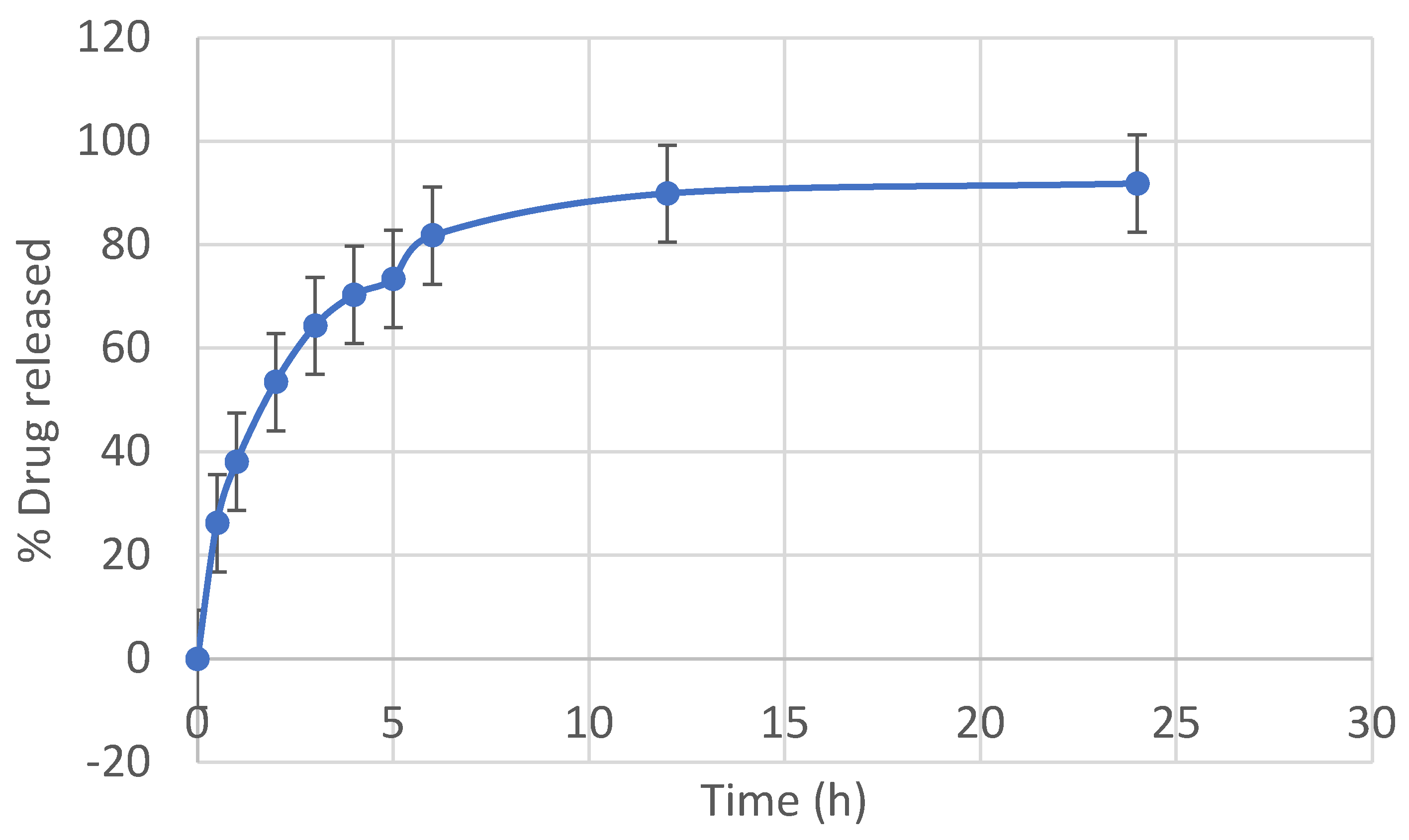 Preprints 144176 g011
