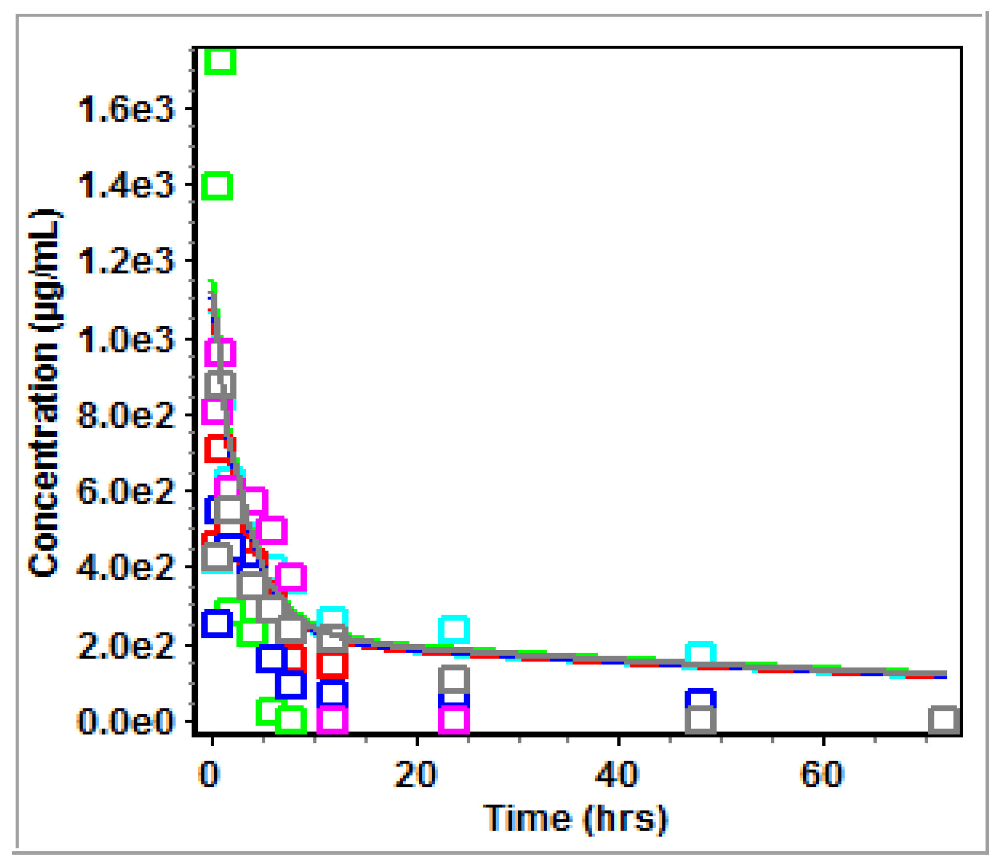 Preprints 144176 g015
