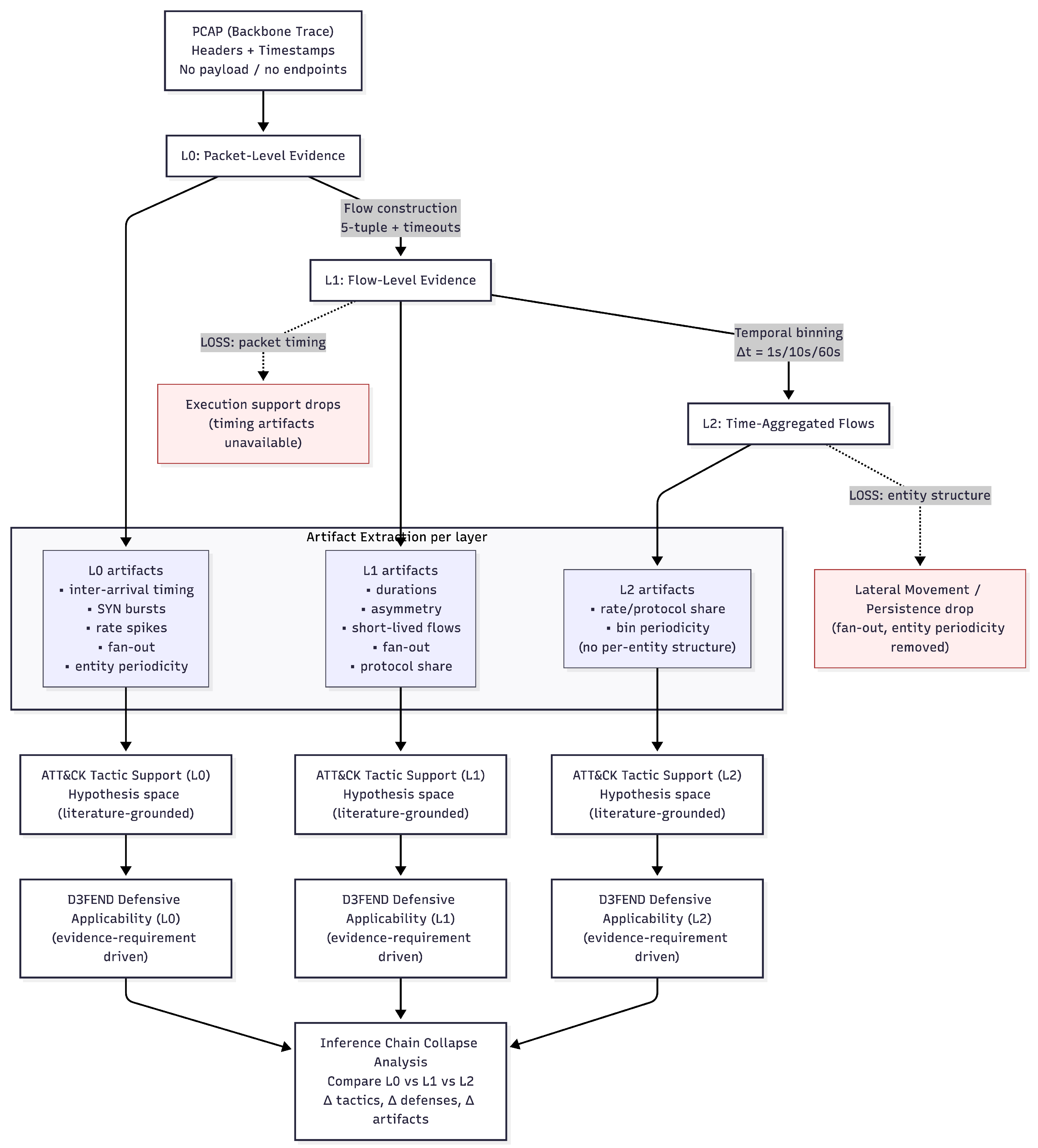 Preprints 193049 g001