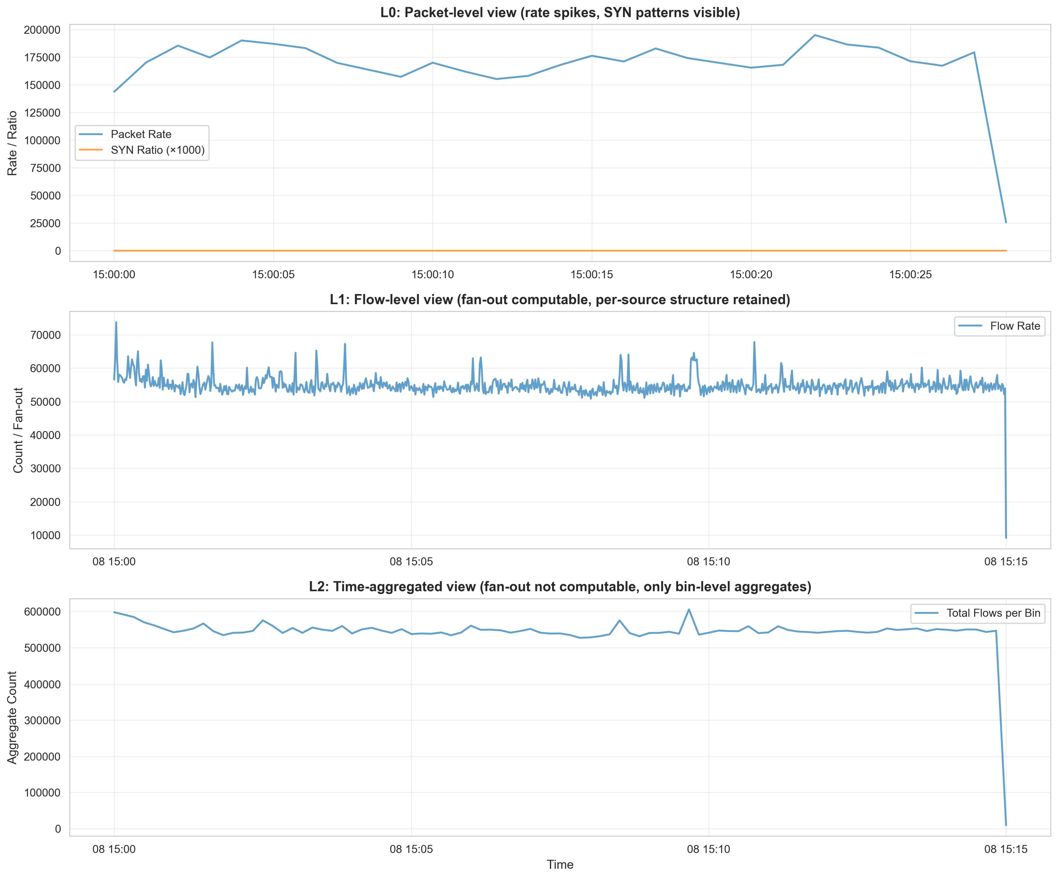 Preprints 193049 g003