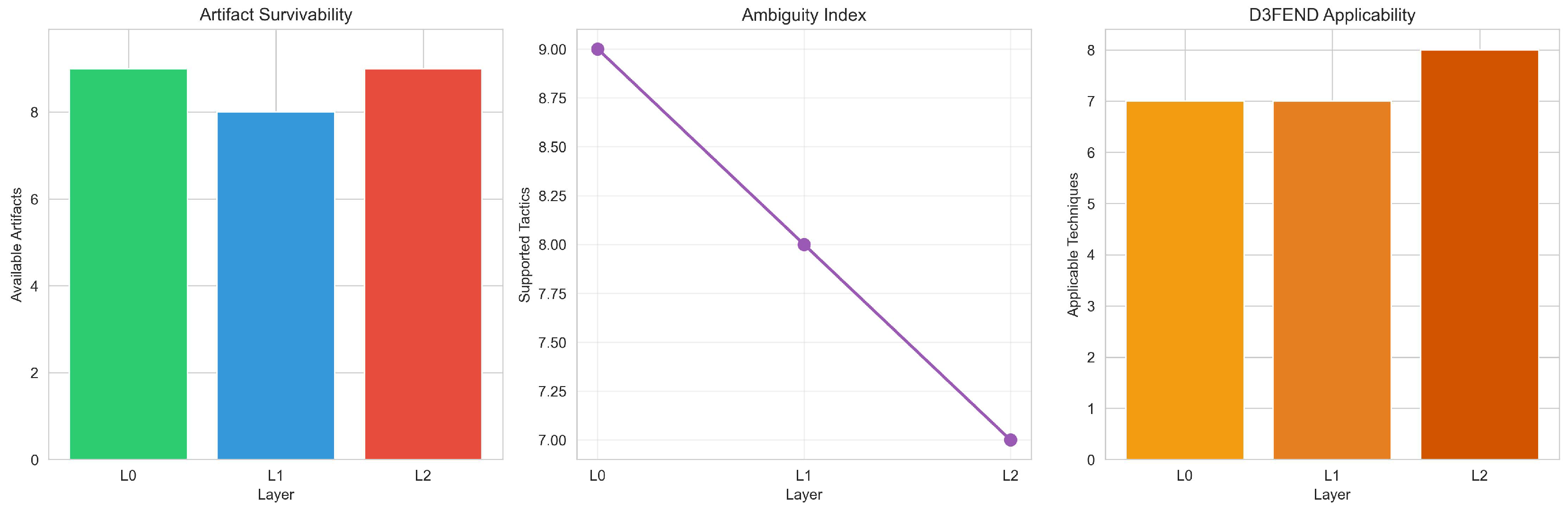 Preprints 193049 g0a2