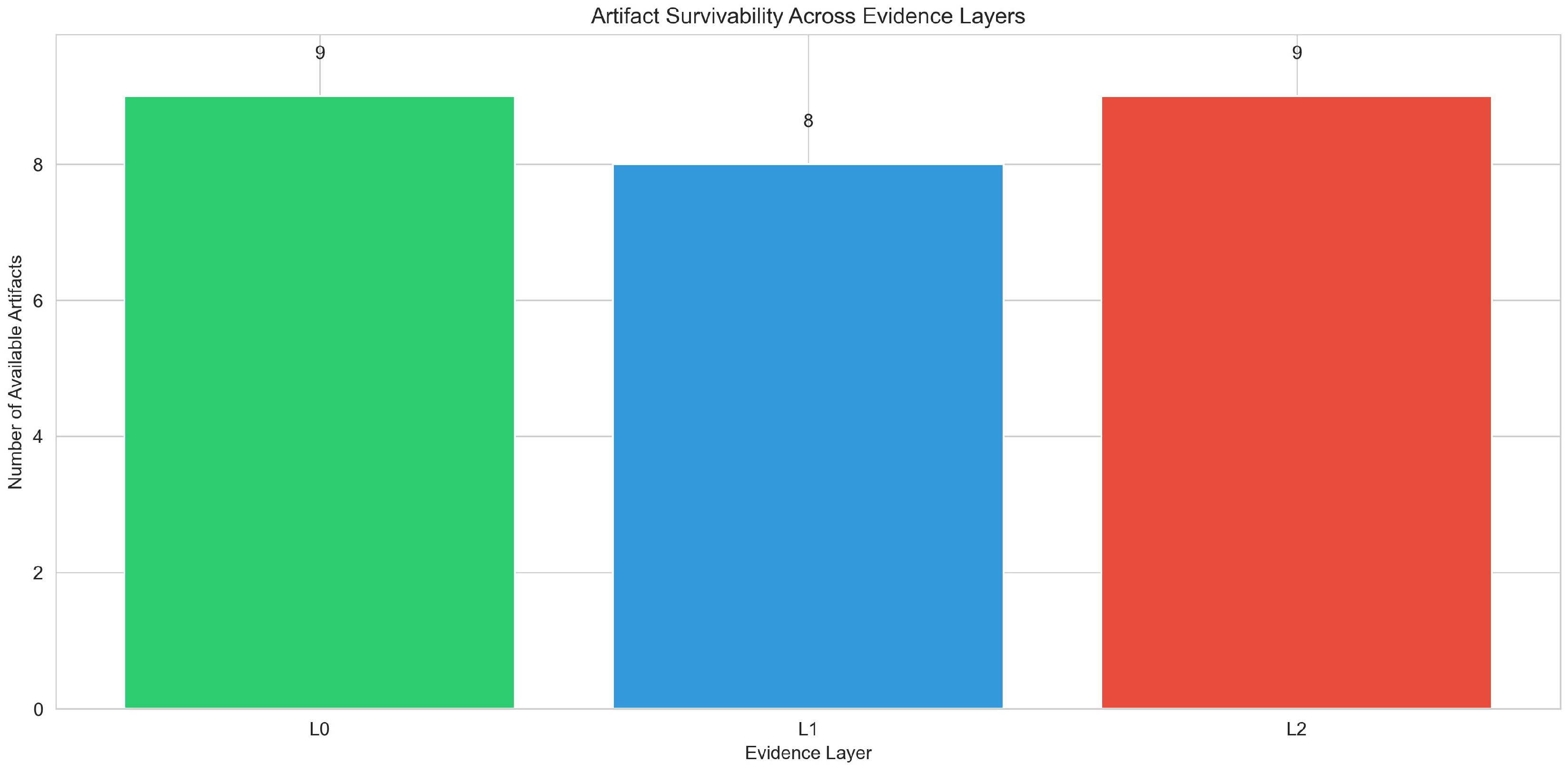 Preprints 193049 g0a3