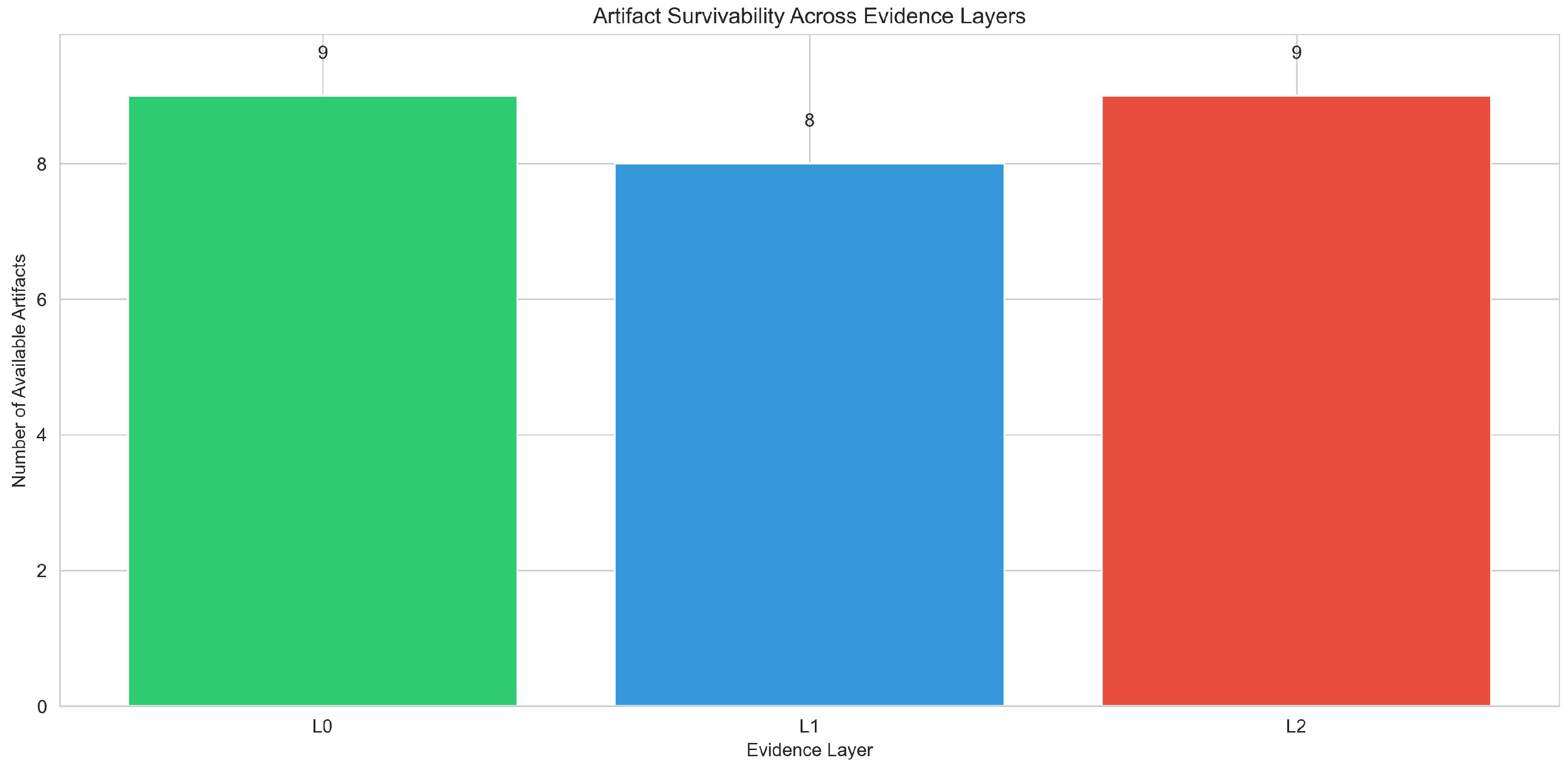 Preprints 193049 g0a4