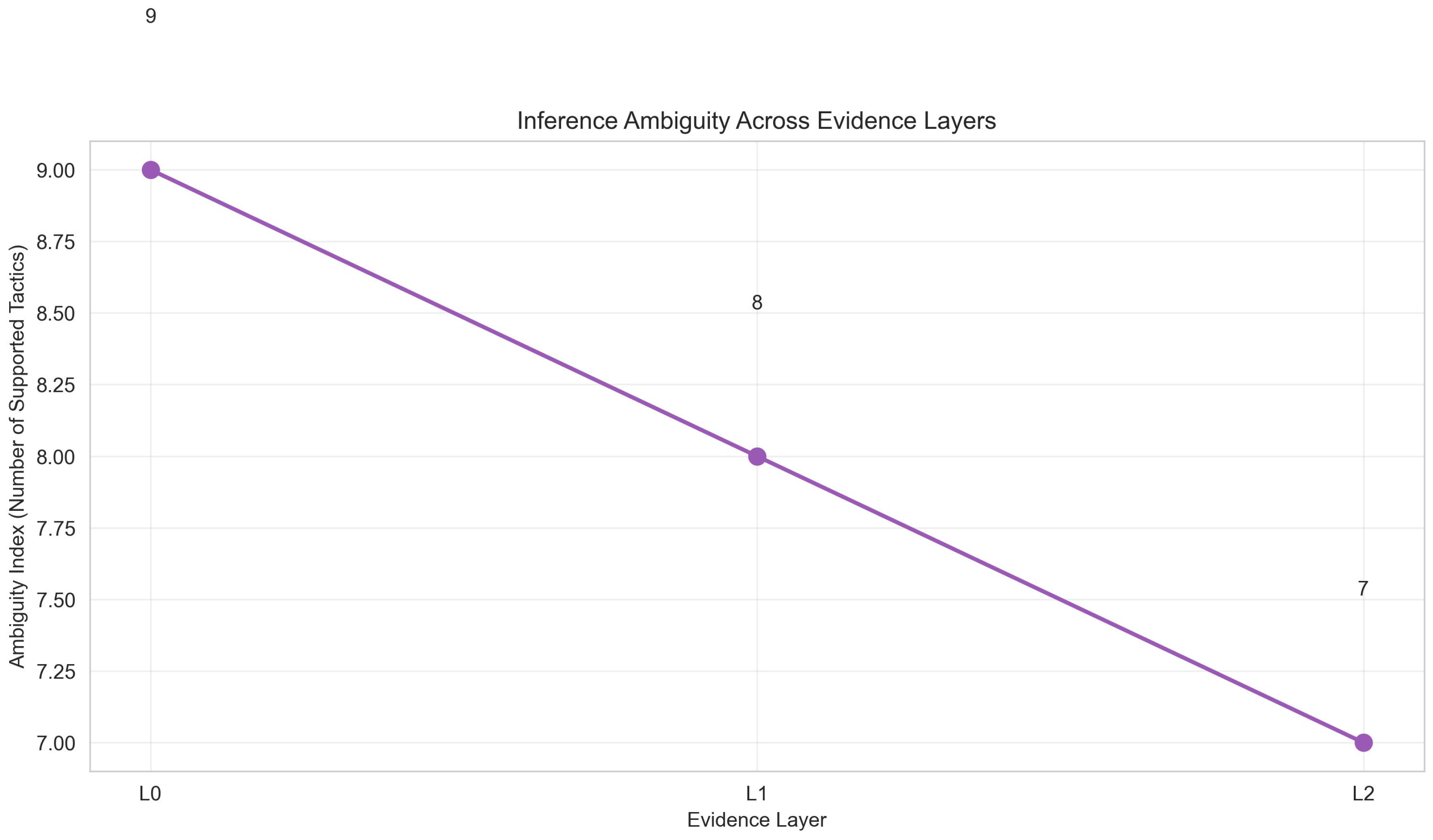 Preprints 193049 g0a5