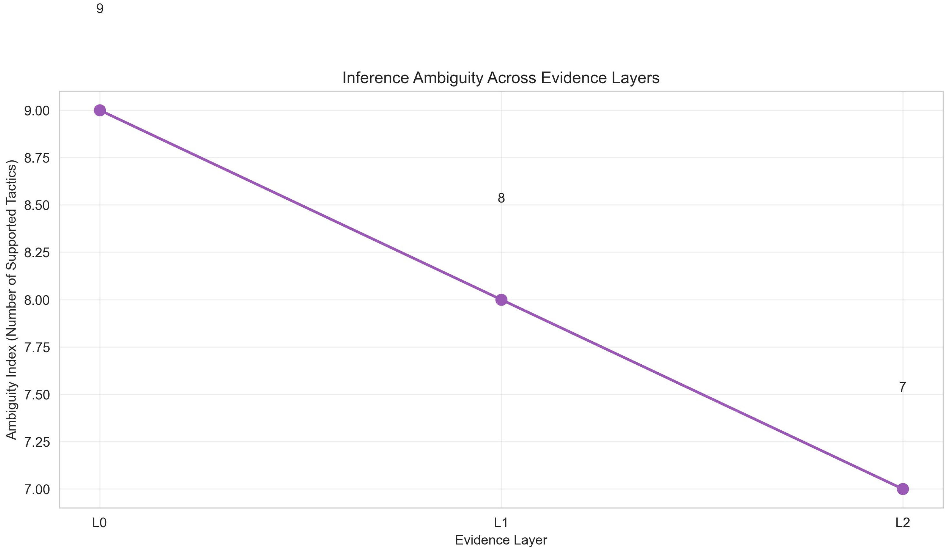 Preprints 193049 g0a6