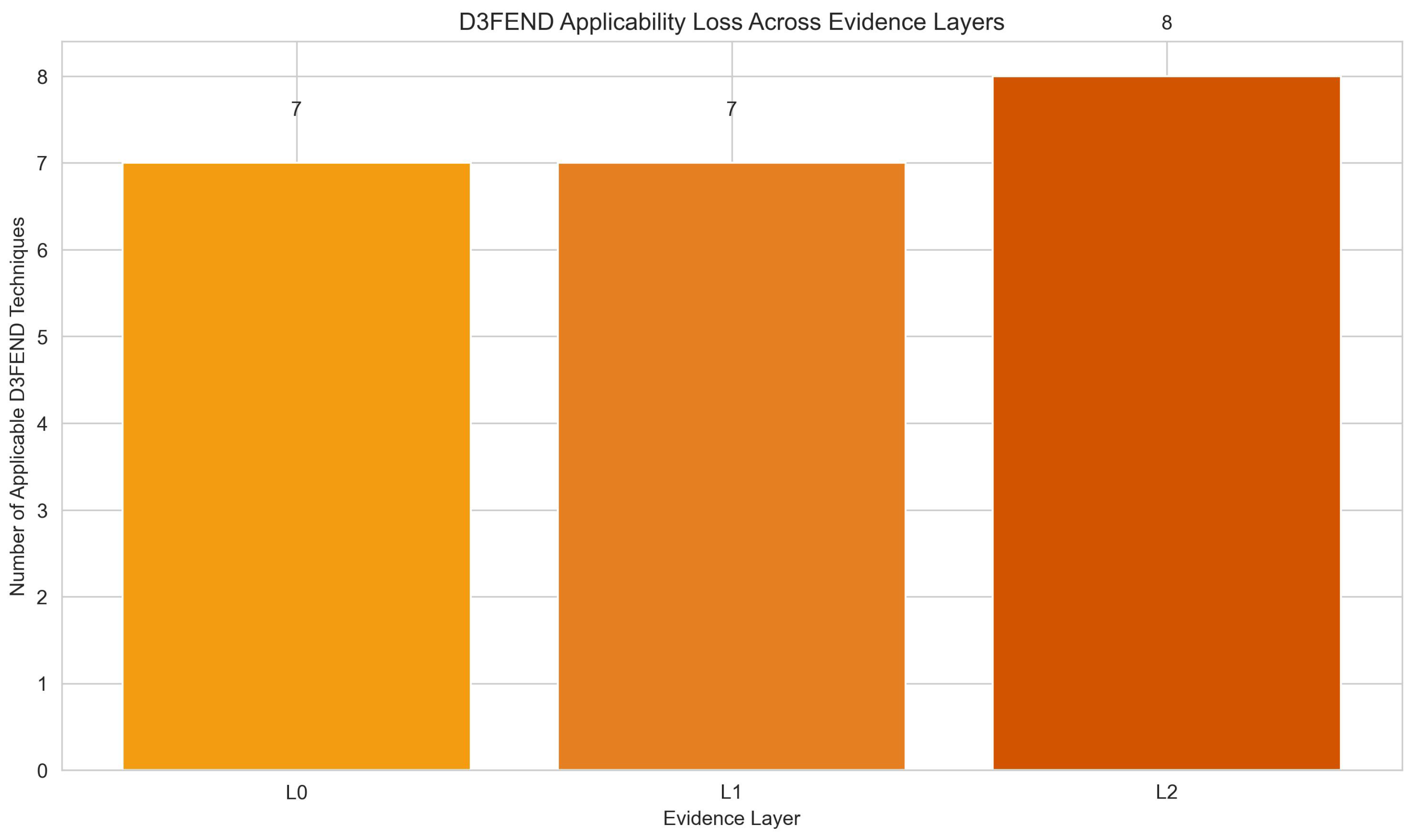 Preprints 193049 g0a7