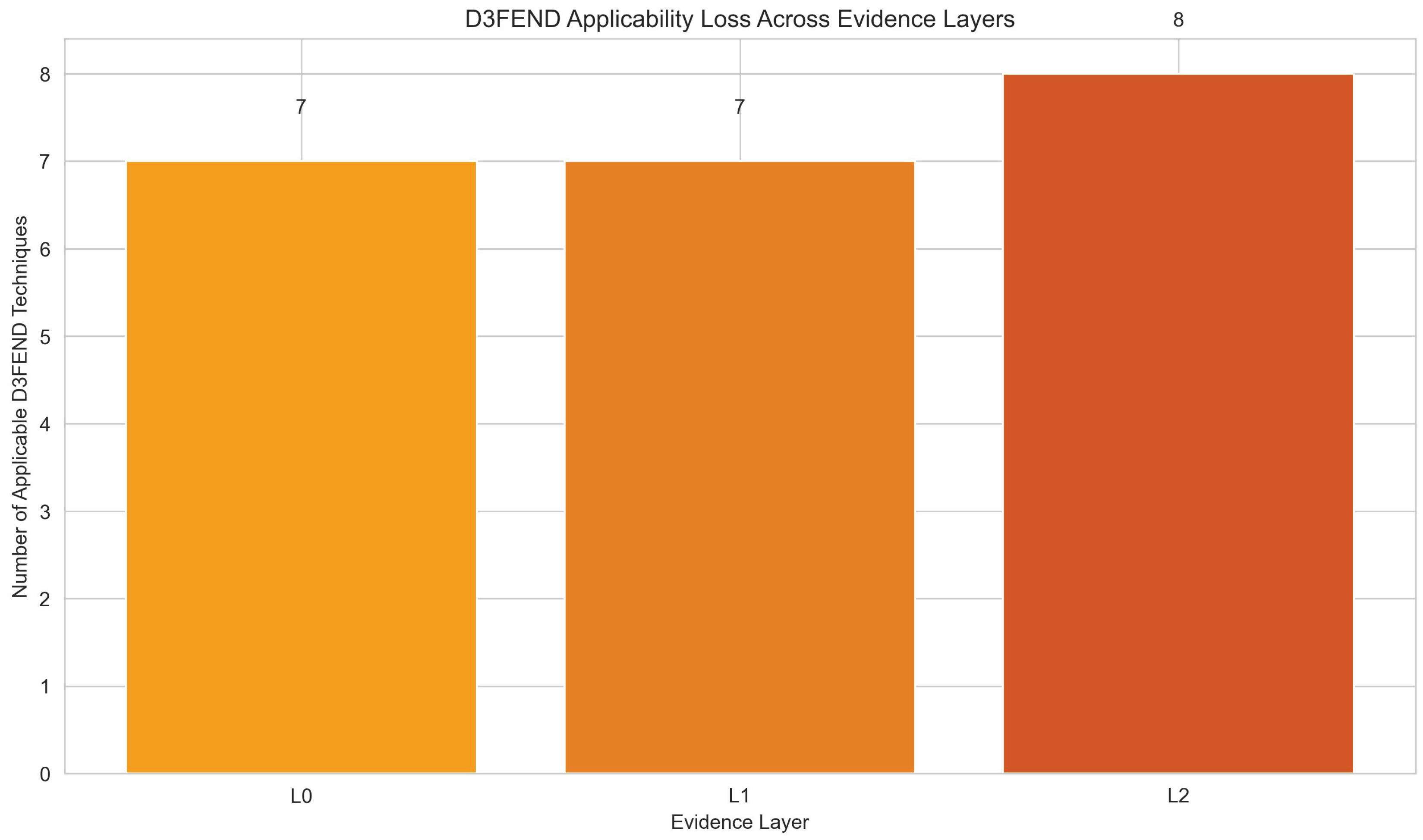 Preprints 193049 g0a8