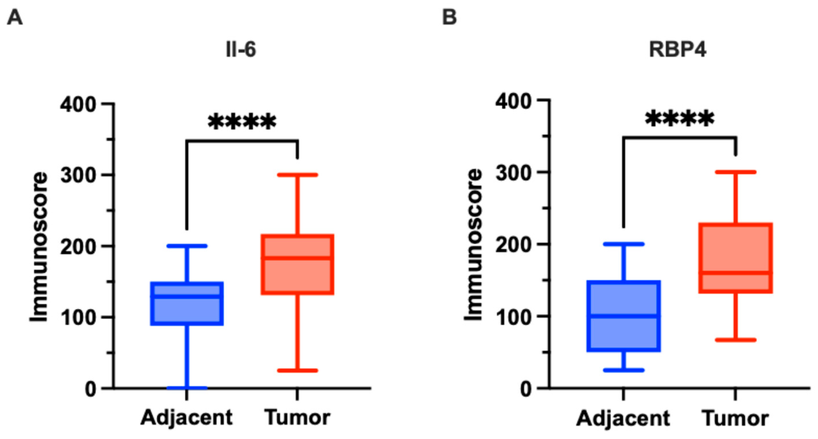 Preprints 169456 g002
