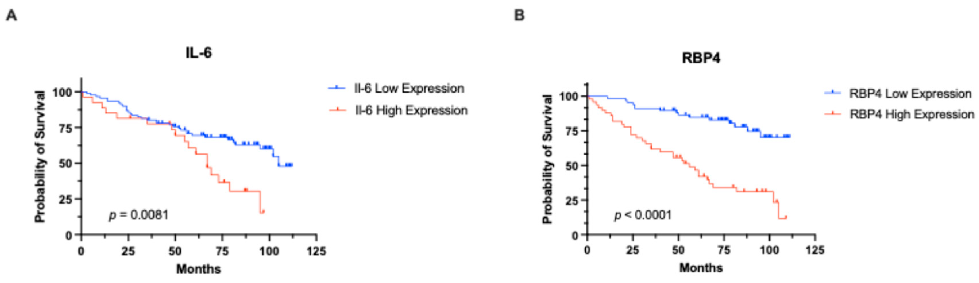Preprints 169456 g003