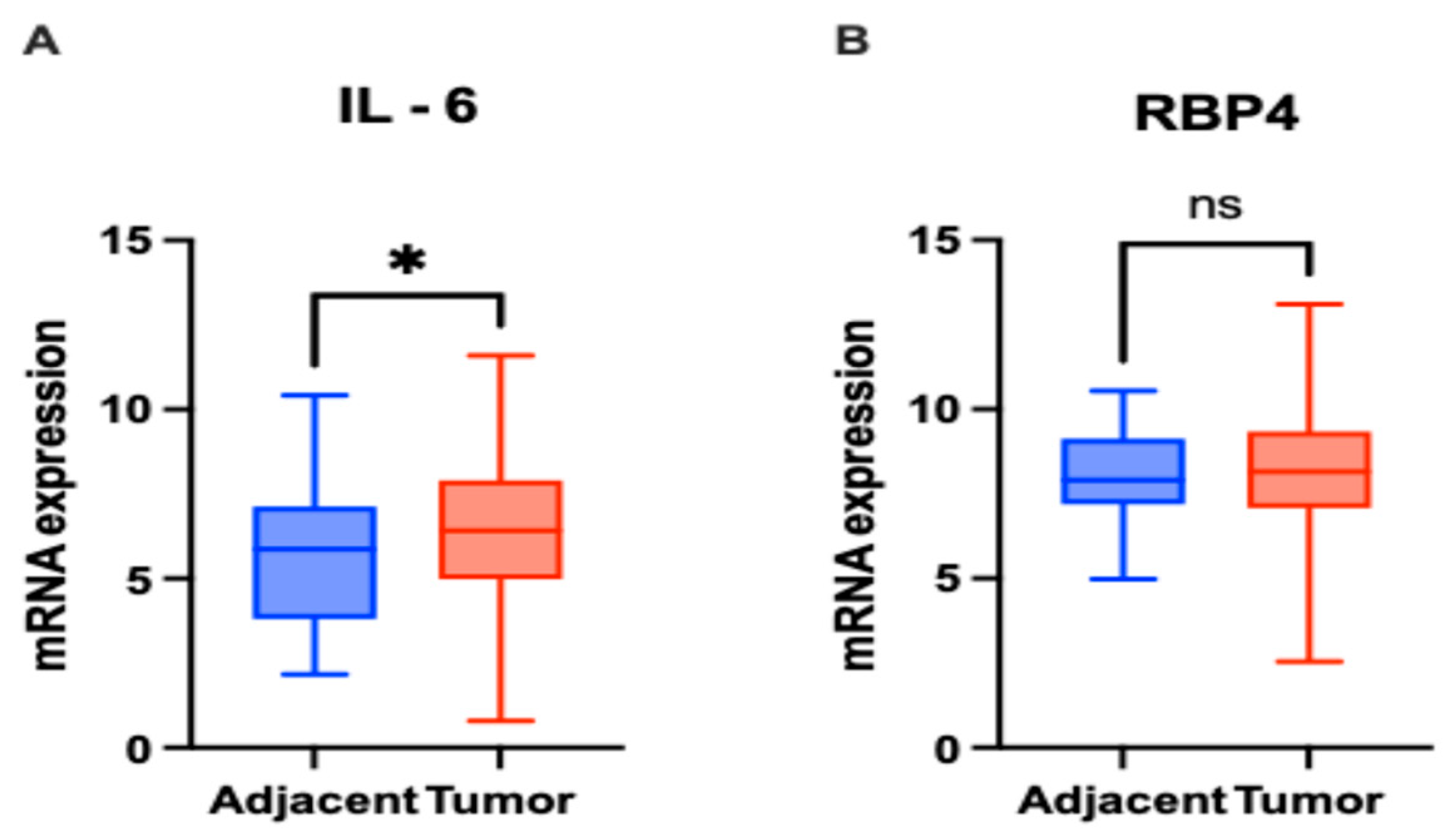 Preprints 169456 g004