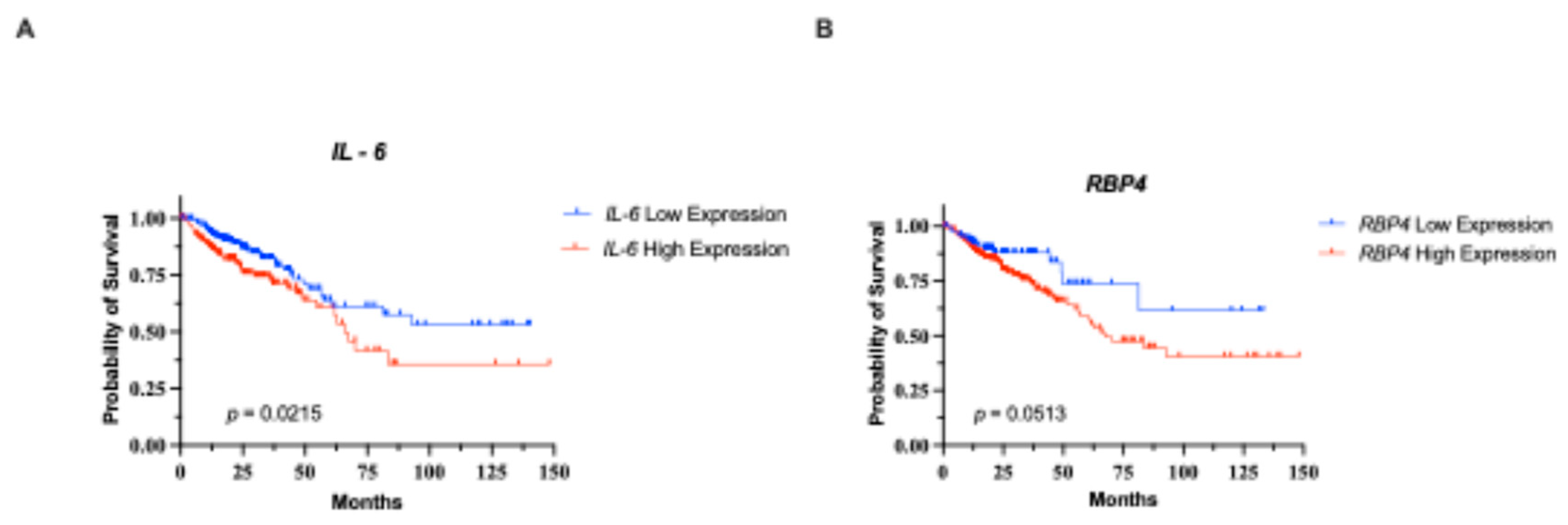 Preprints 169456 g005