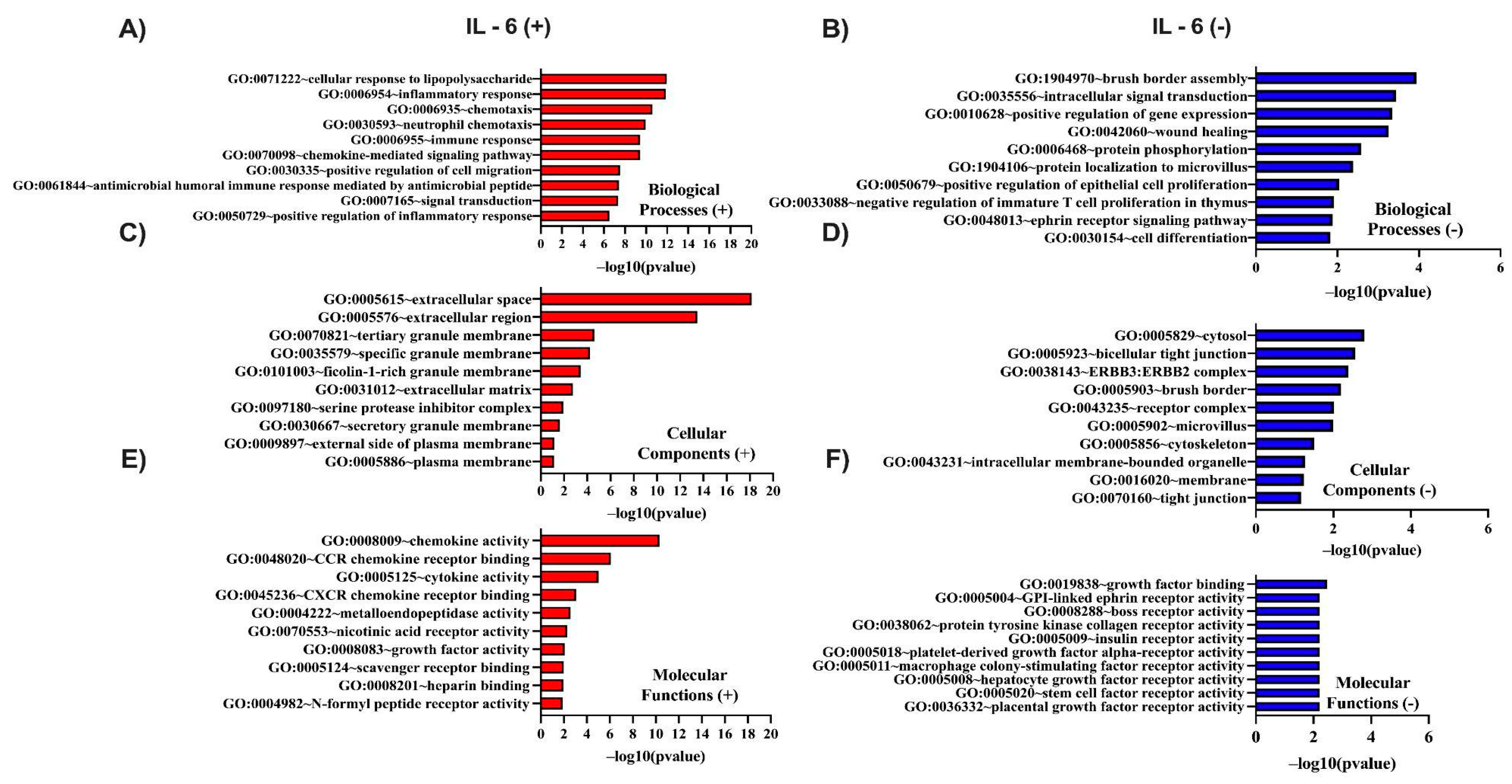 Preprints 169456 g010