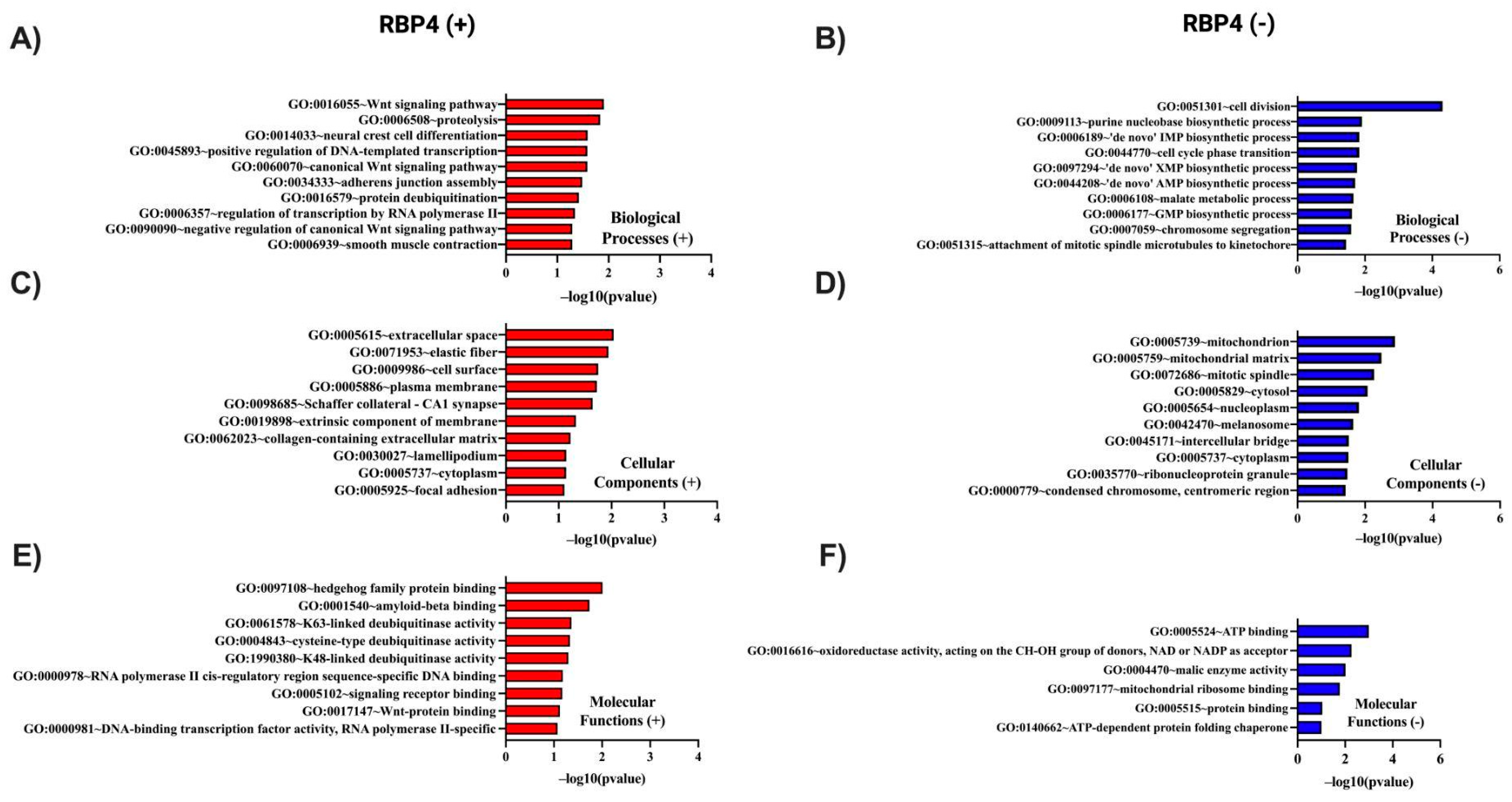 Preprints 169456 g011