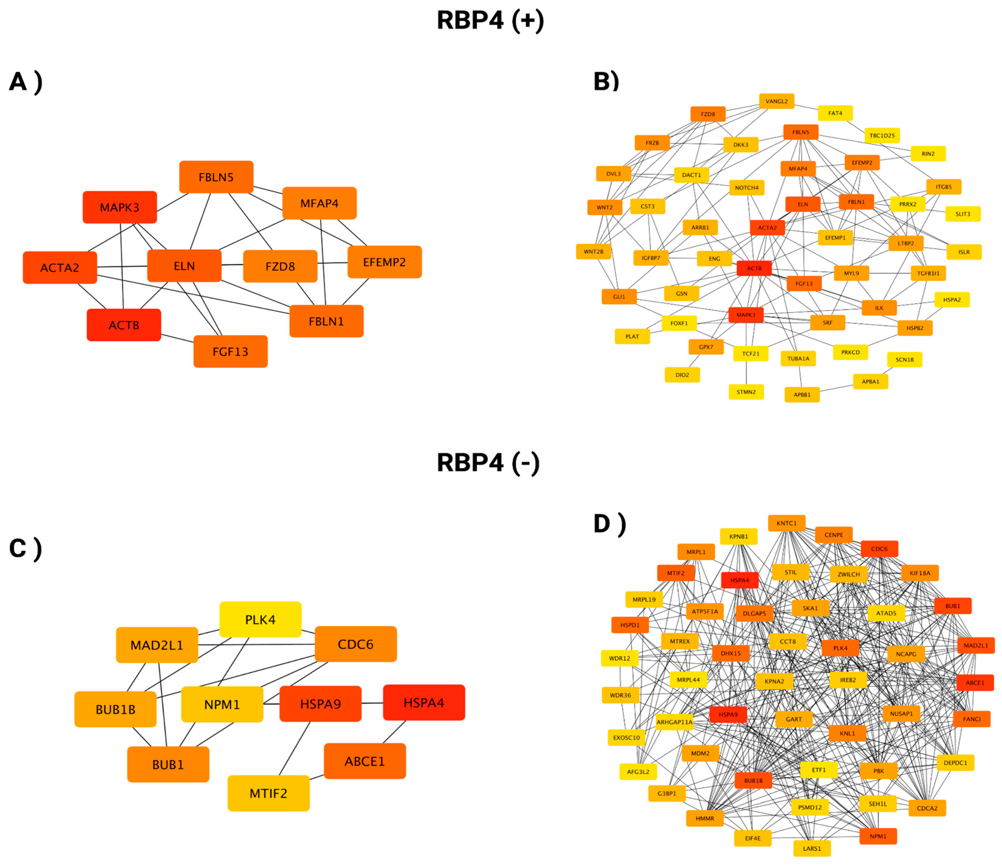 Preprints 169456 g013