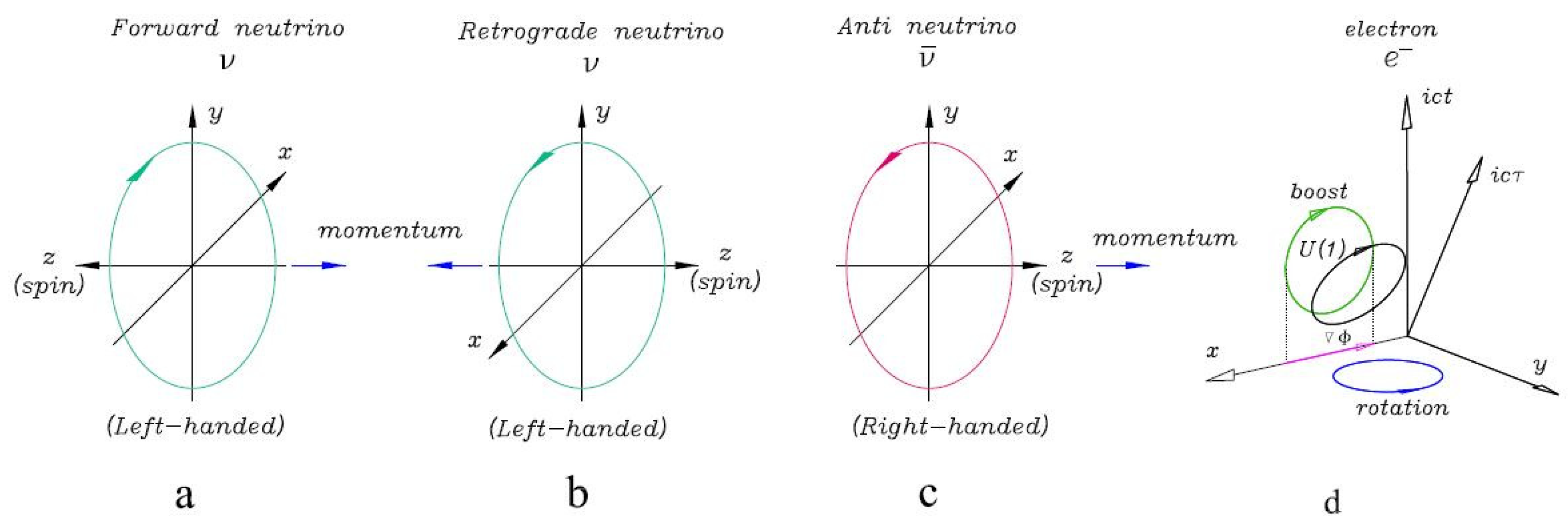 Preprints 97462 g001