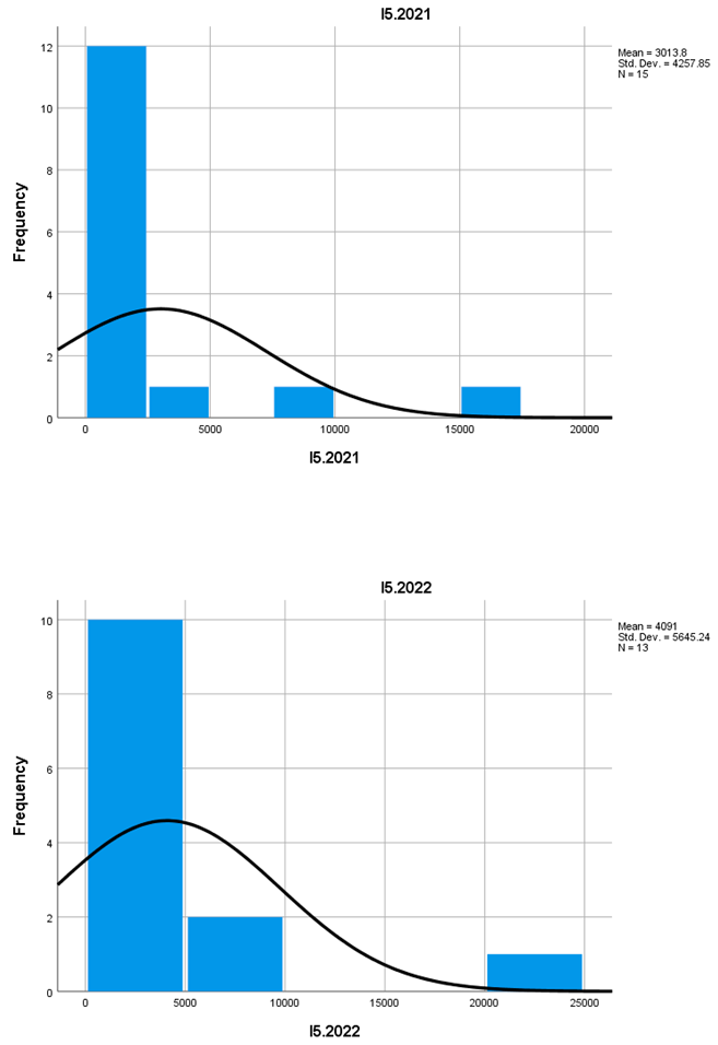 Preprints 150187 i005