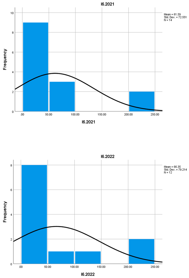 Preprints 150187 i006