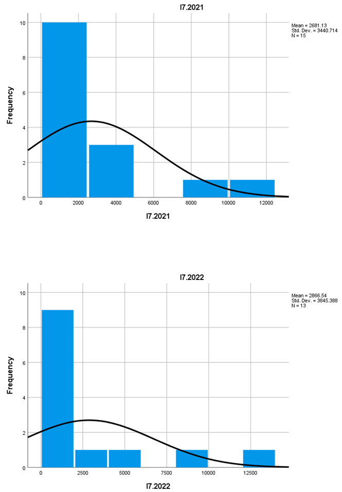 Preprints 150187 i007