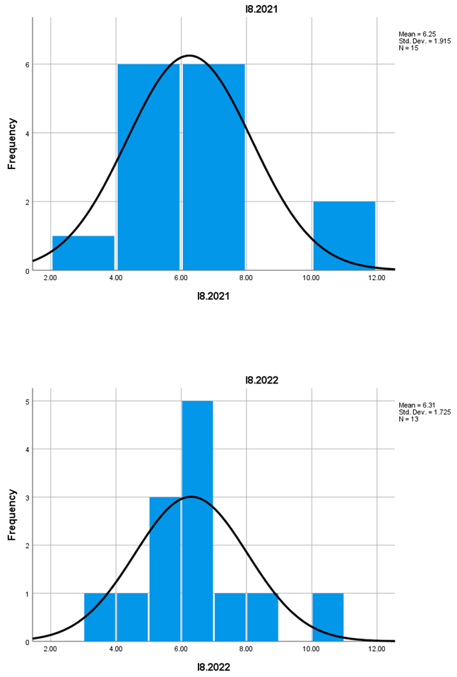 Preprints 150187 i008
