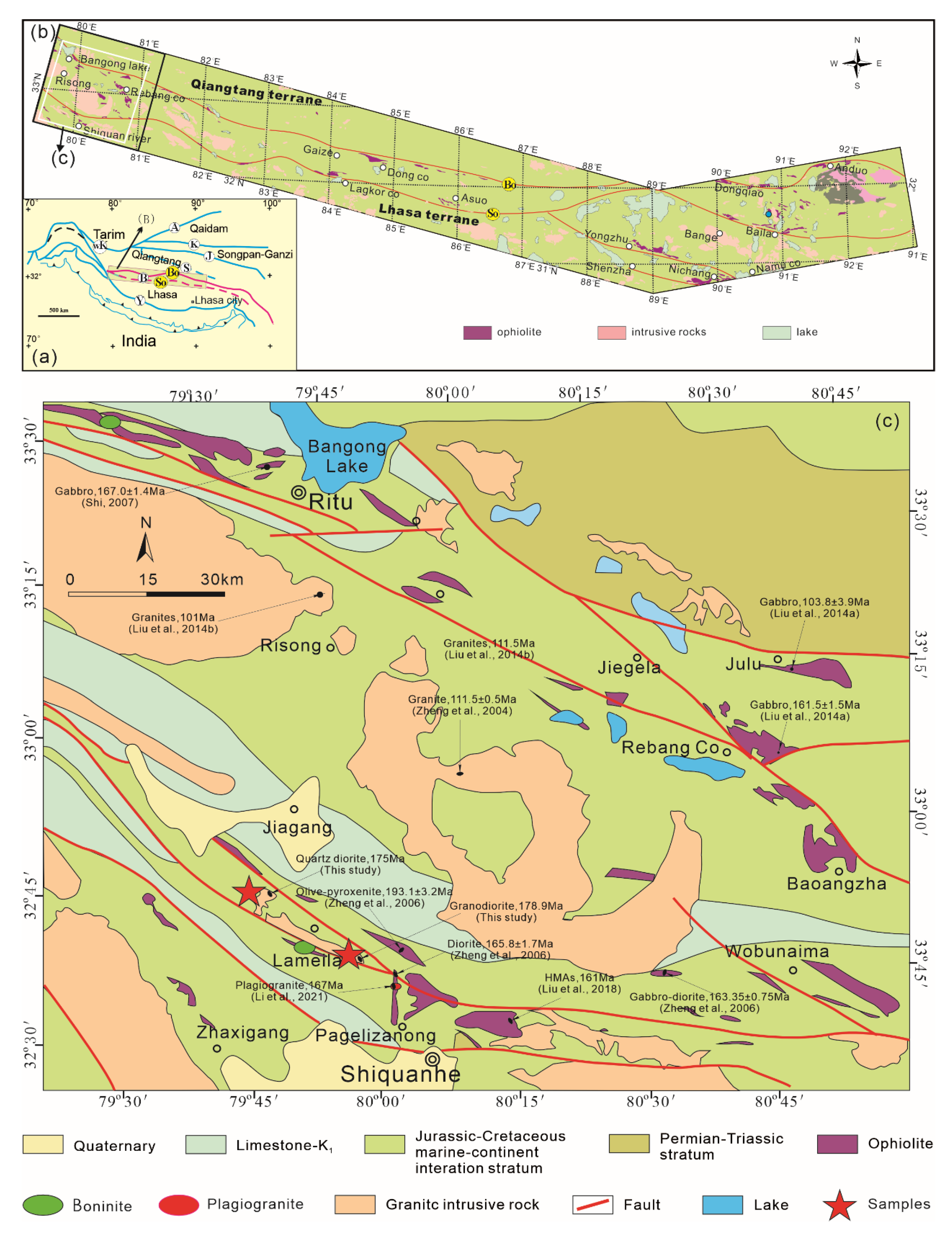 Preprints 185538 g001