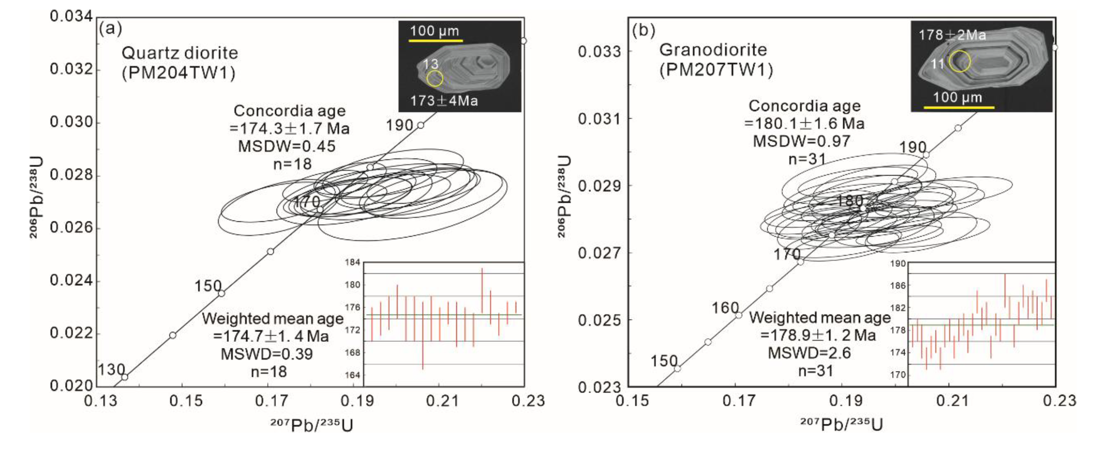 Preprints 185538 g003
