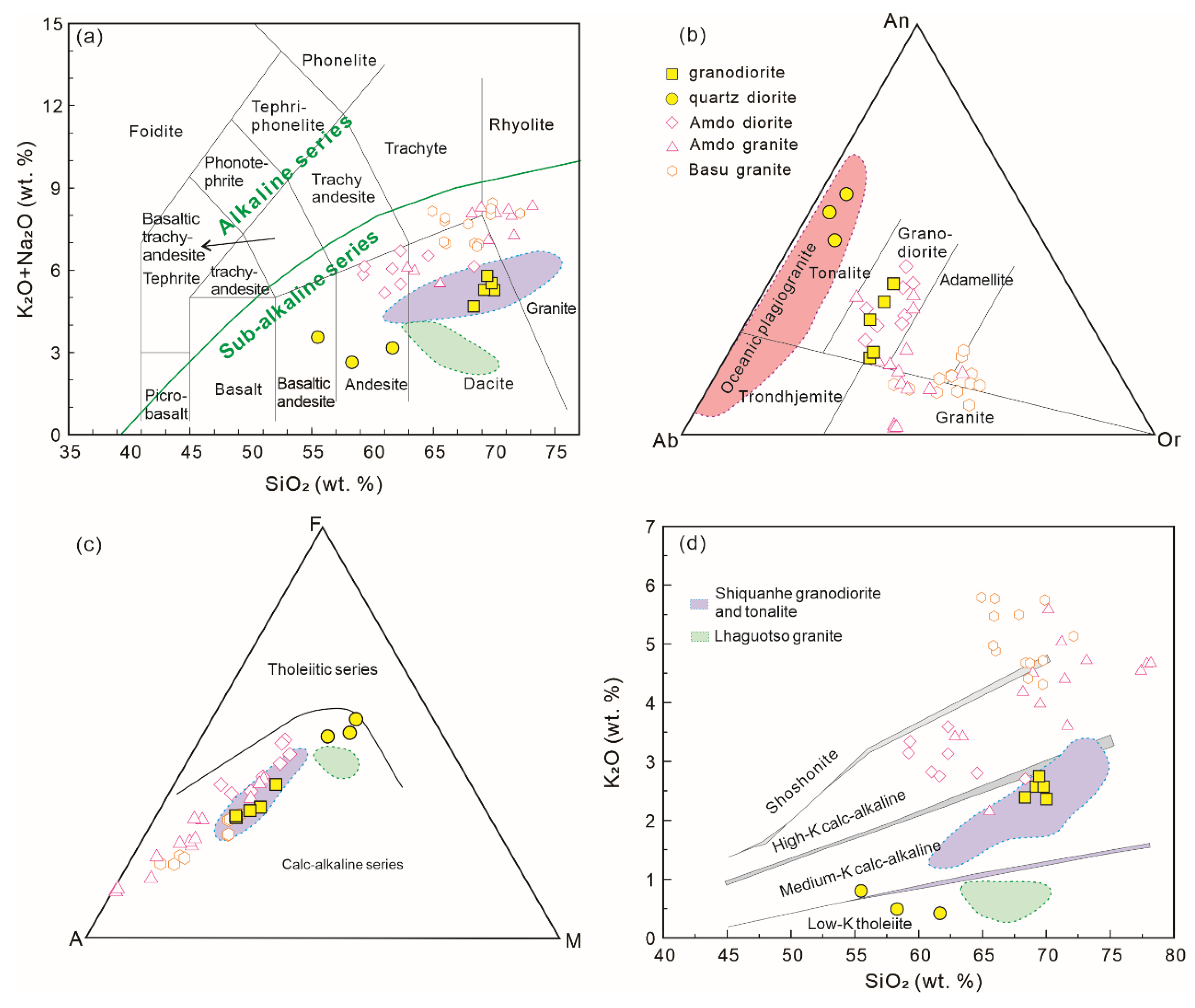 Preprints 185538 g004