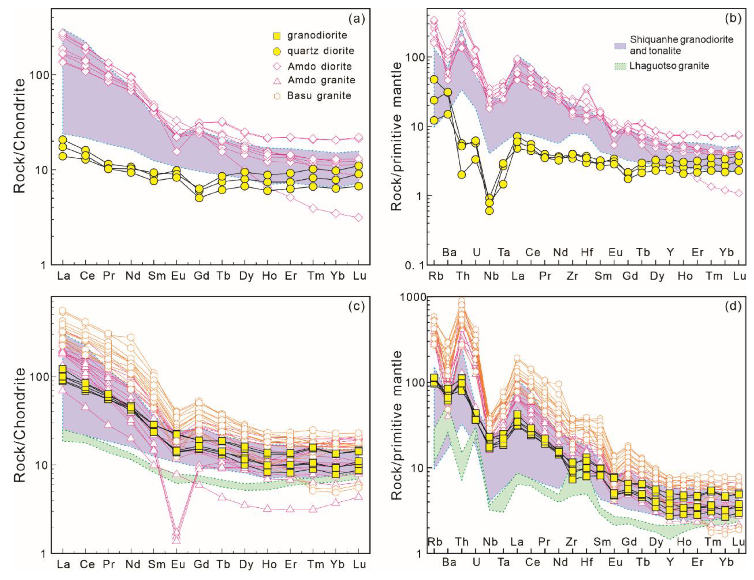 Preprints 185538 g005