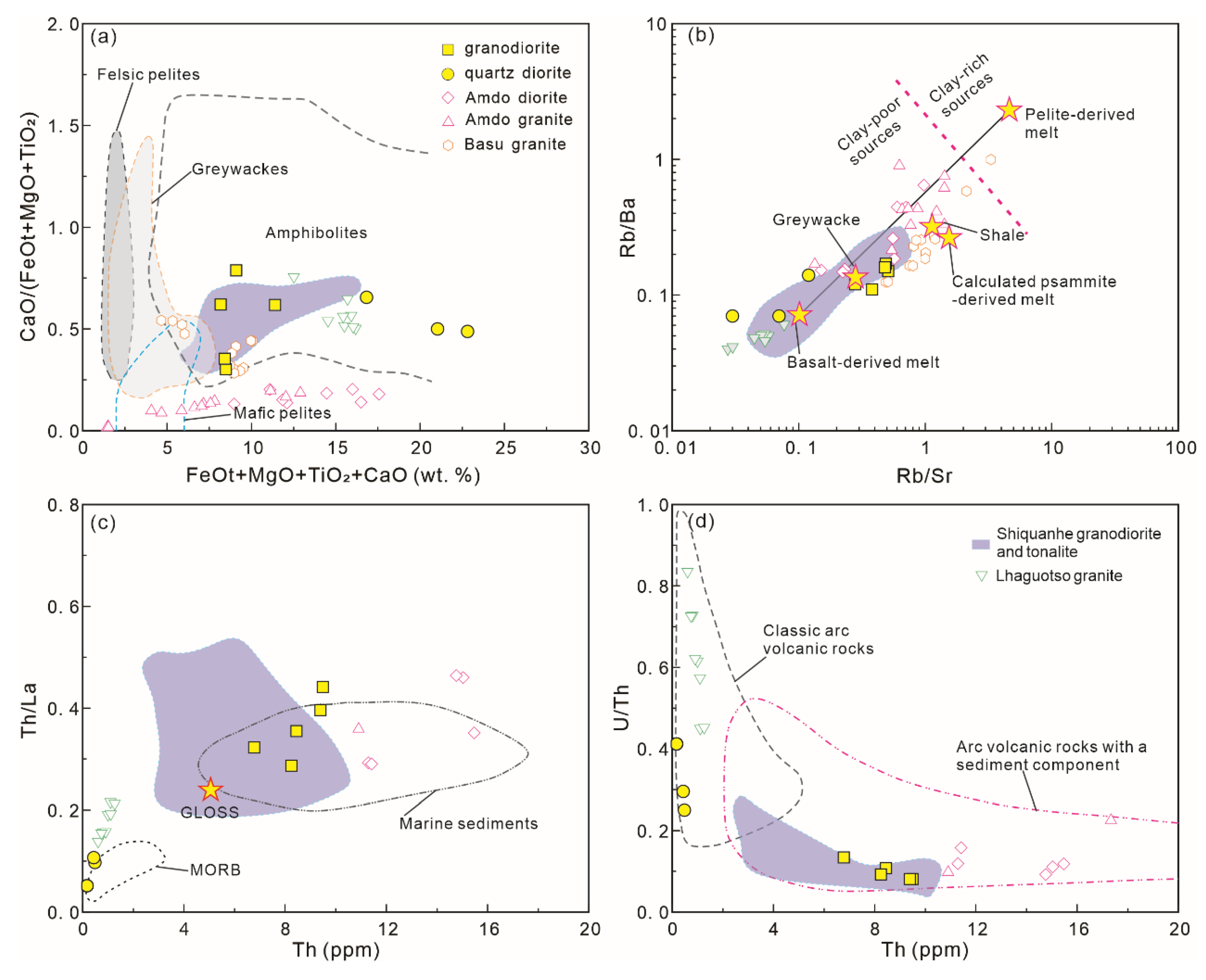 Preprints 185538 g007