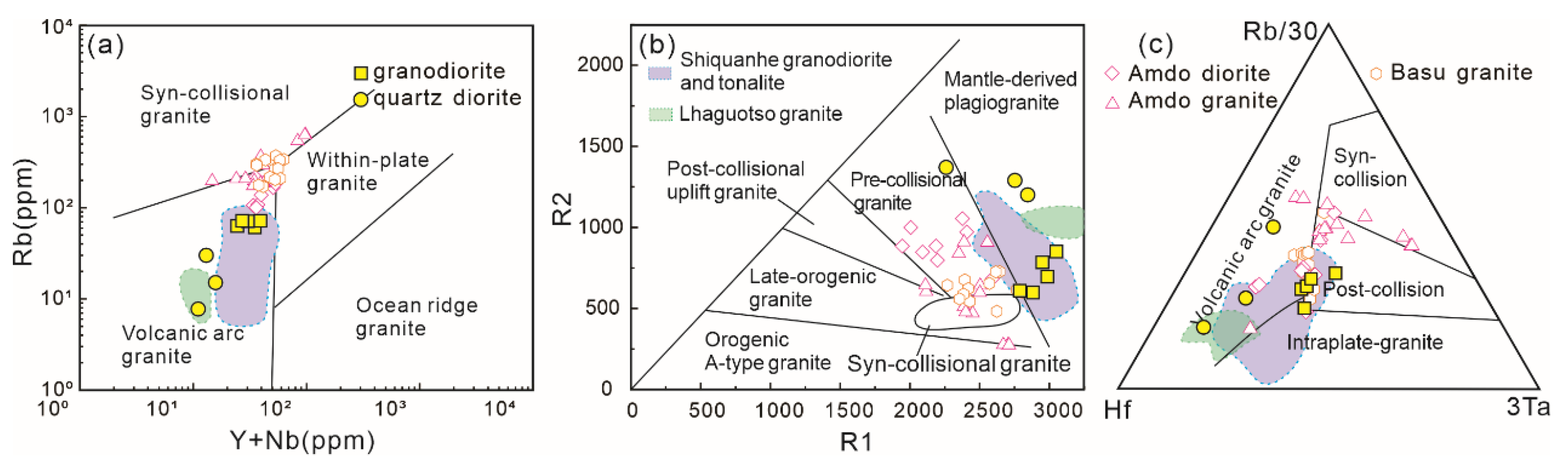 Preprints 185538 g008